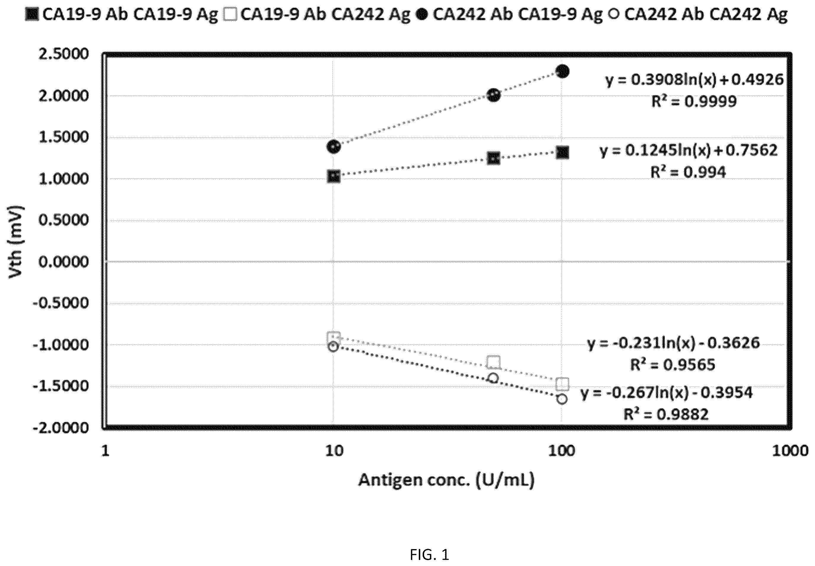 Patent US12504426 Figure 1 – Method of distinguishably detecting biomarkers with cross-reactivity in biological sample