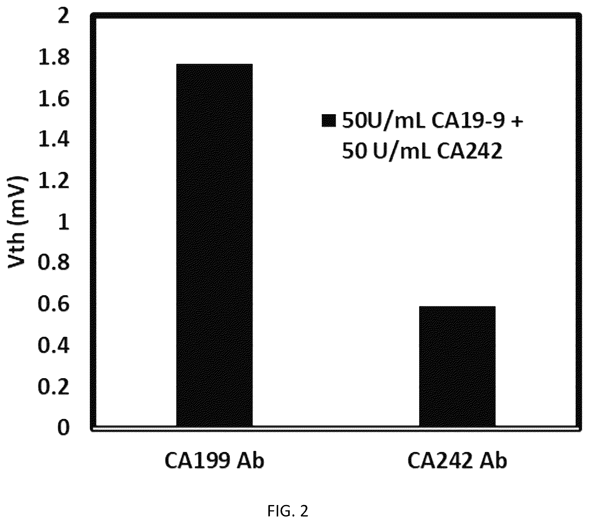 Patent US12504426 Figure 2 – Method of distinguishably detecting biomarkers with cross-reactivity in biological sample