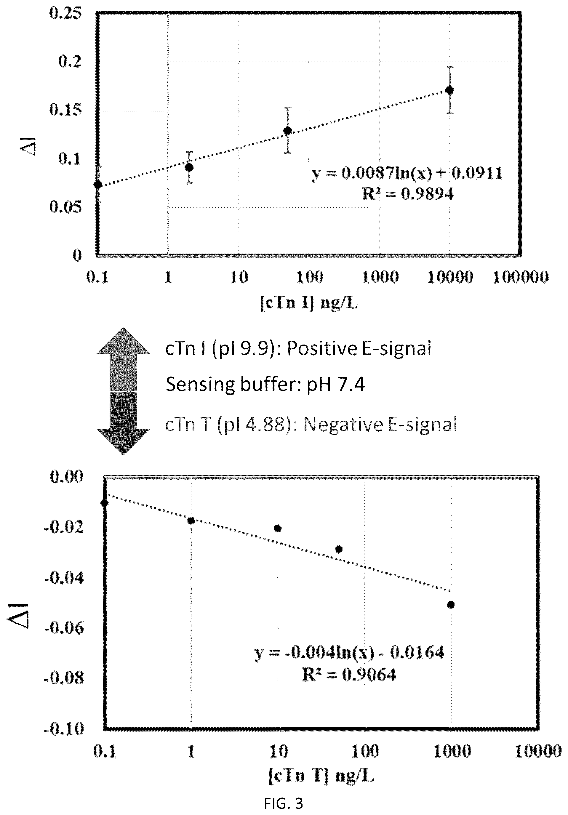 Patent US12504426 Figure 3 – Method of distinguishably detecting biomarkers with cross-reactivity in biological sample