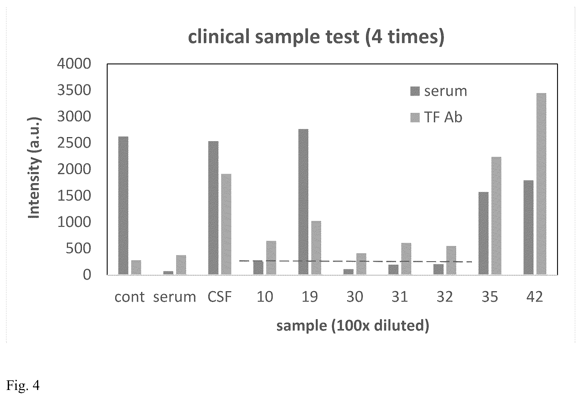Patent US12504427 Figure 4 – Assay for rapid detection of cerebrospinal fluid leaks