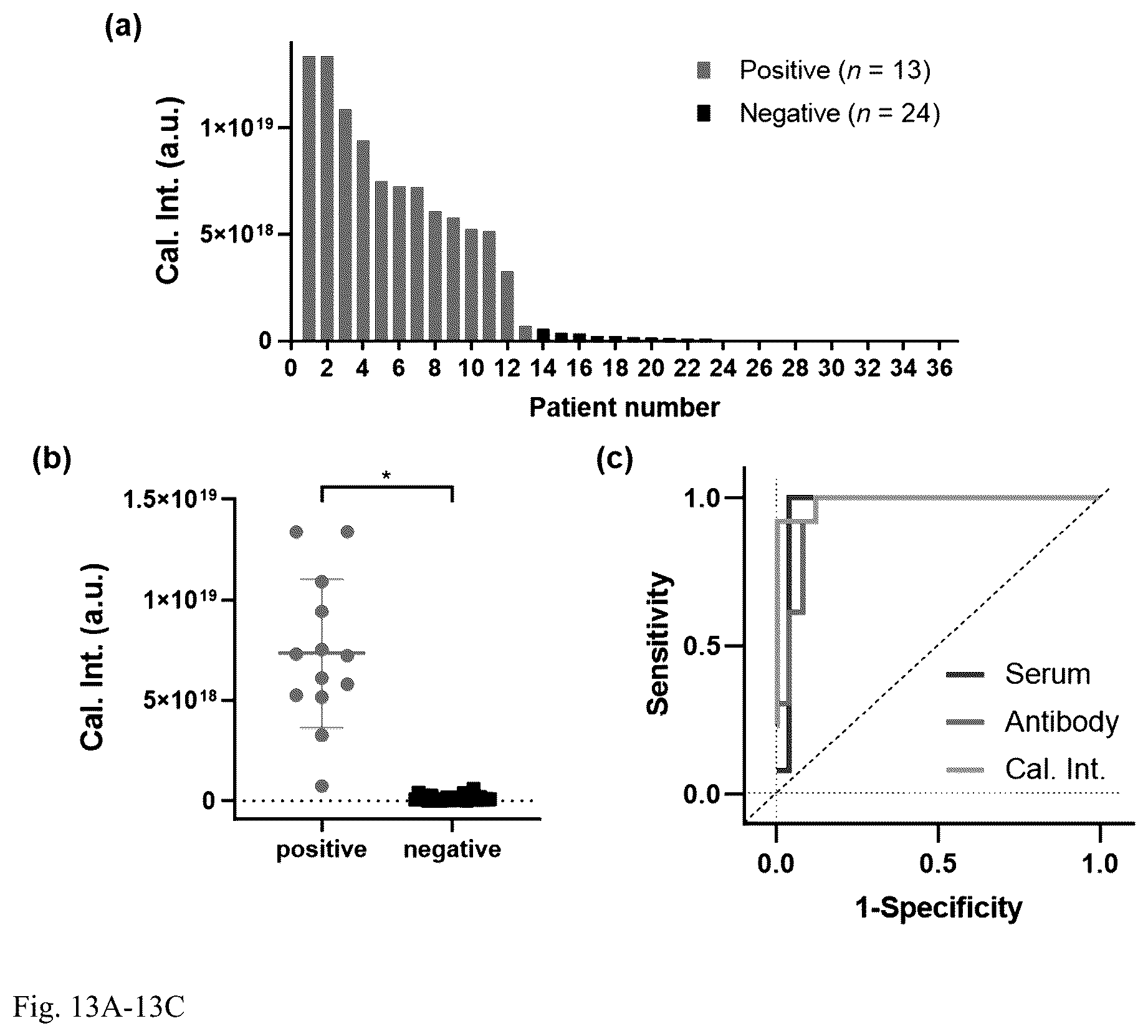 Patent US12504427 Figure 13 – Assay for rapid detection of cerebrospinal fluid leaks