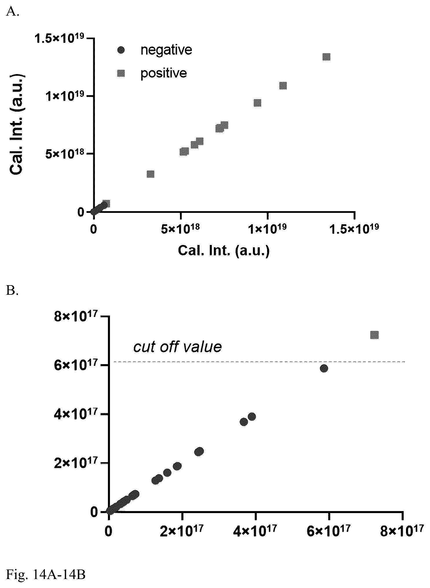 Patent US12504427 Figure 14 – Assay for rapid detection of cerebrospinal fluid leaks