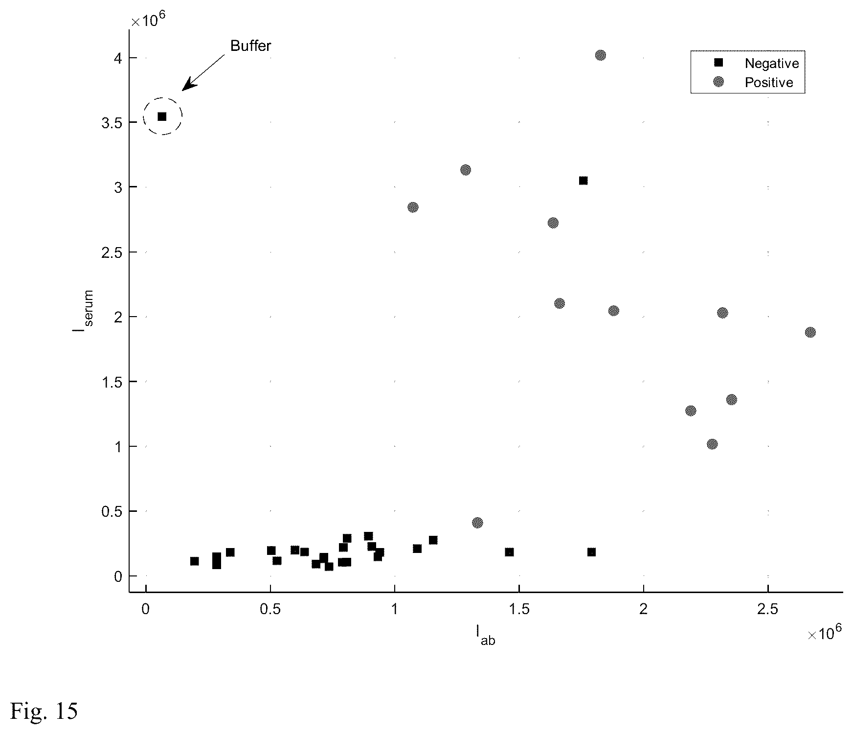 Patent US12504427 Figure 15 – Assay for rapid detection of cerebrospinal fluid leaks