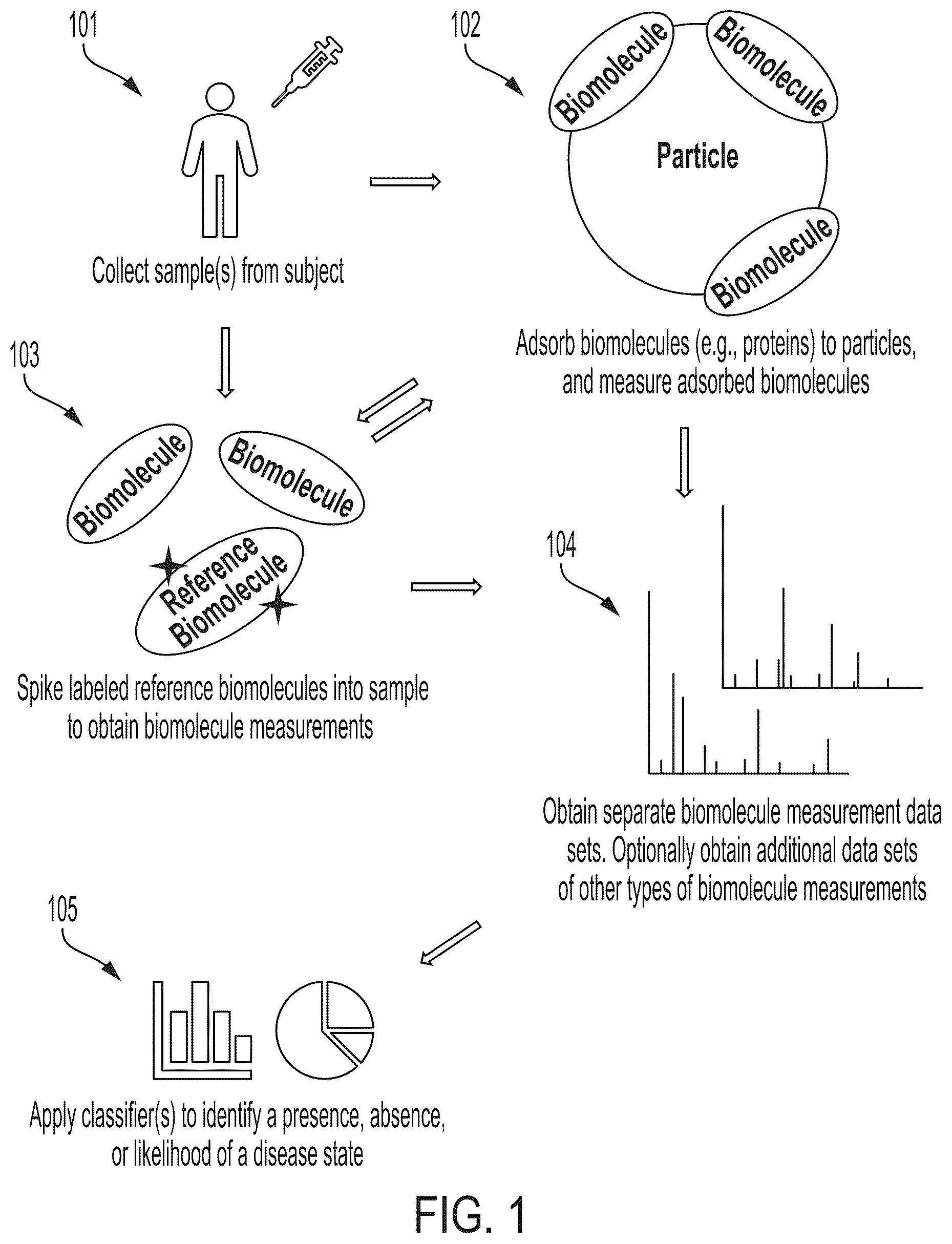 Patent US12504432 Figure 1 – Enhanced detection and quantitation of biomolecules