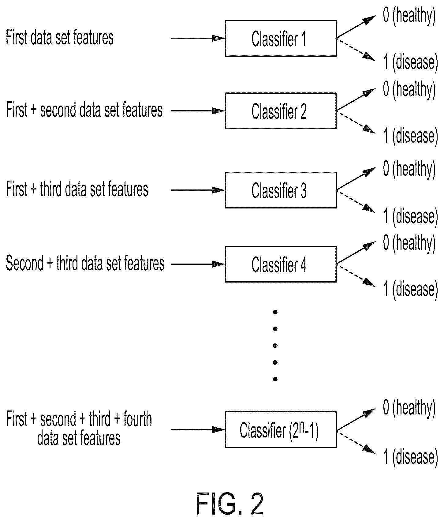 Patent US12504432 Figure 2 – Enhanced detection and quantitation of biomolecules