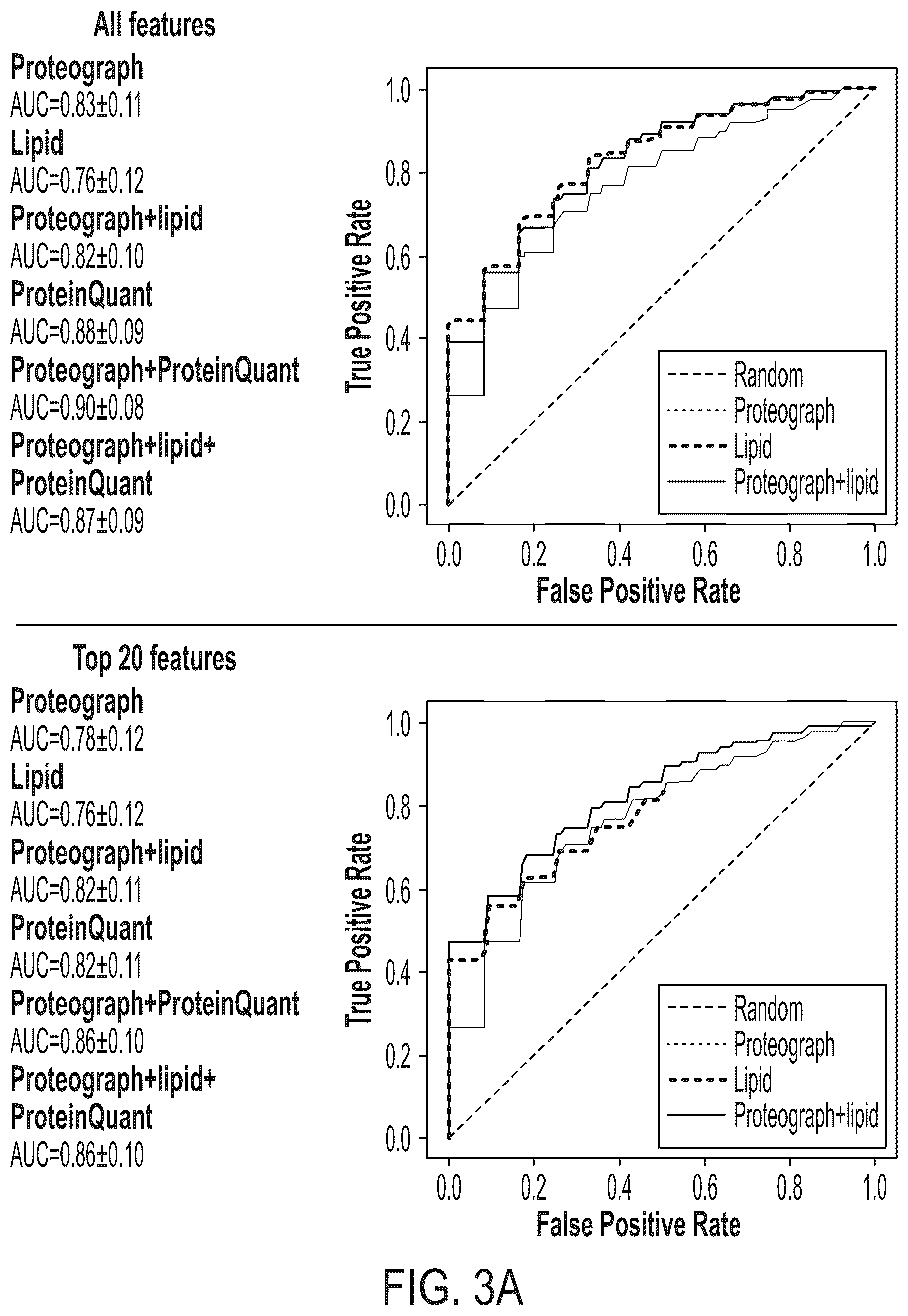 Patent US12504432 Figure 3 – Enhanced detection and quantitation of biomolecules
