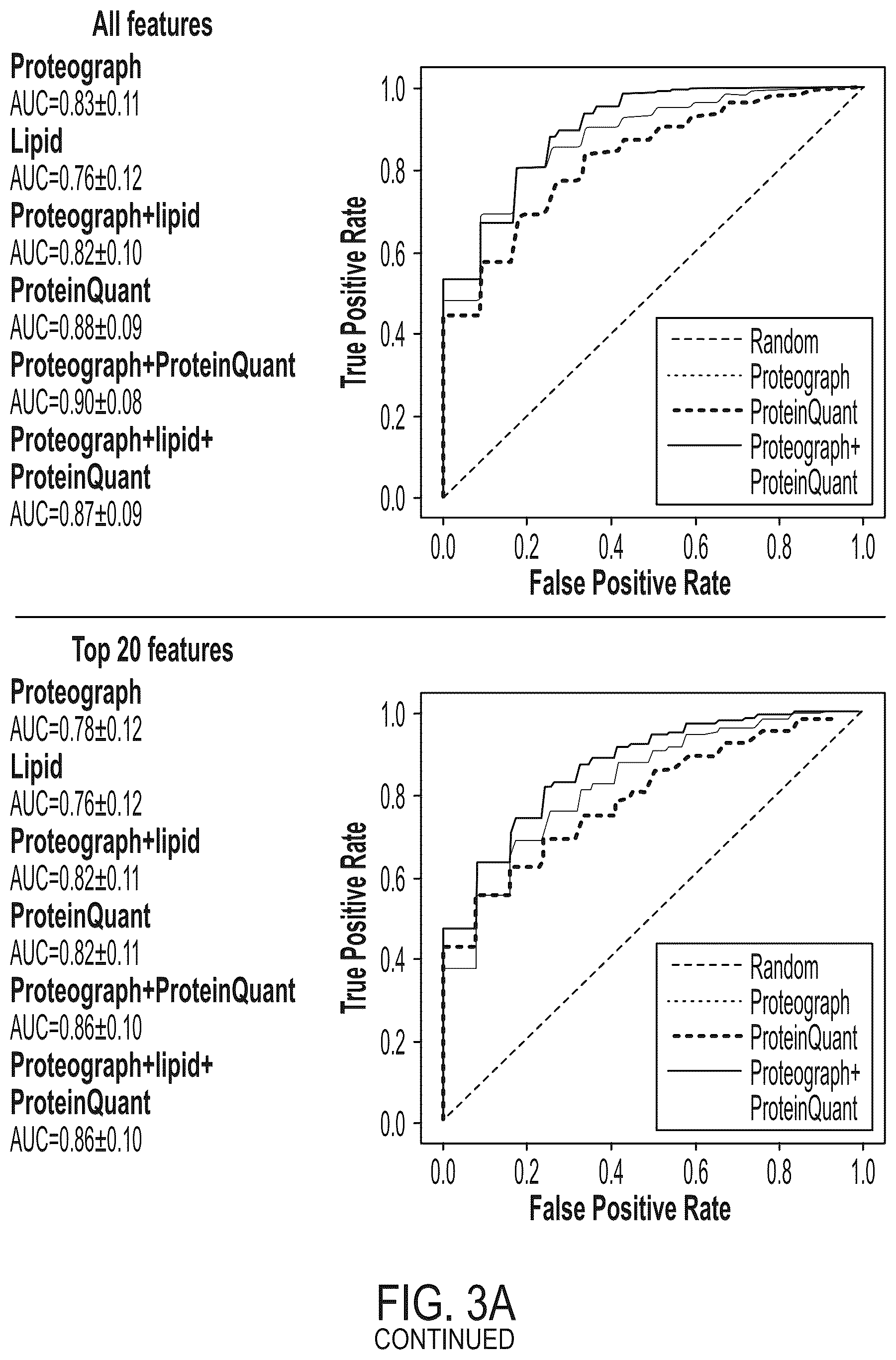 Patent US12504432 Figure 4 – Enhanced detection and quantitation of biomolecules