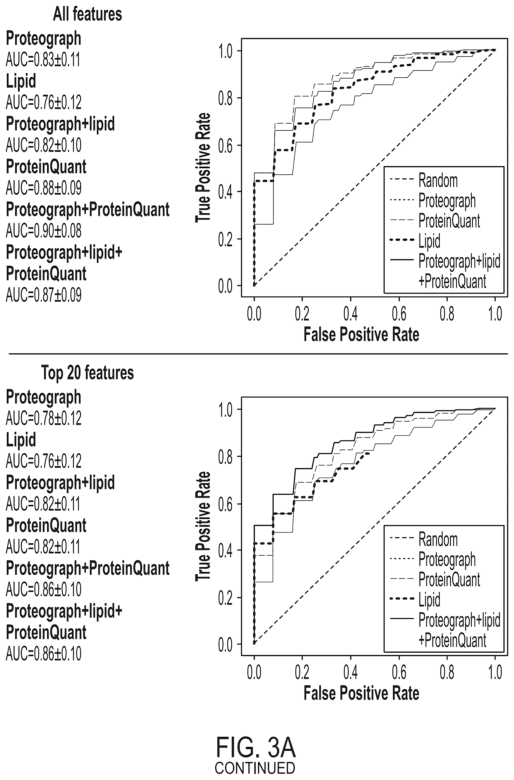 Patent US12504432 Figure 5 – Enhanced detection and quantitation of biomolecules
