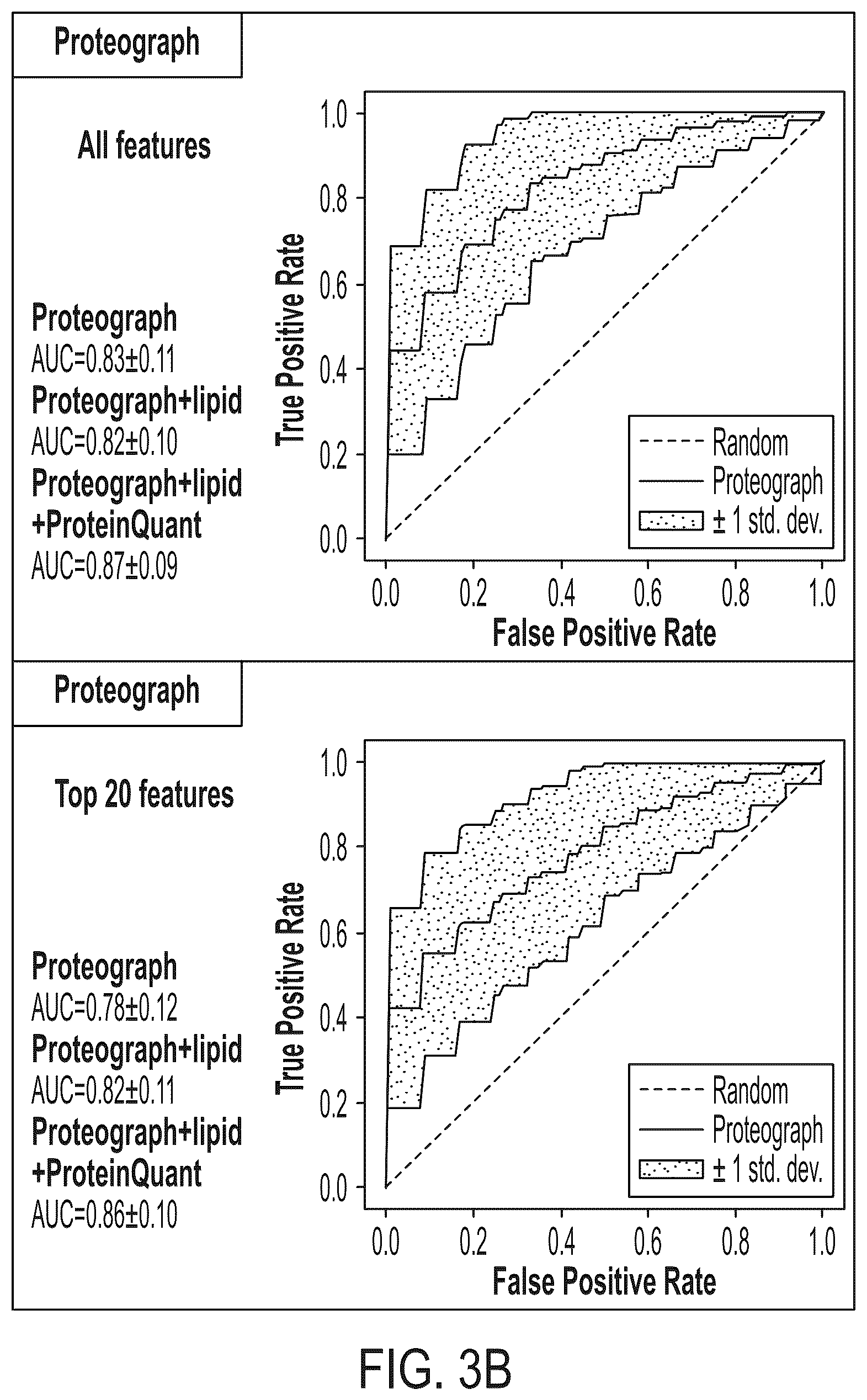 Patent US12504432 Figure 6 – Enhanced detection and quantitation of biomolecules