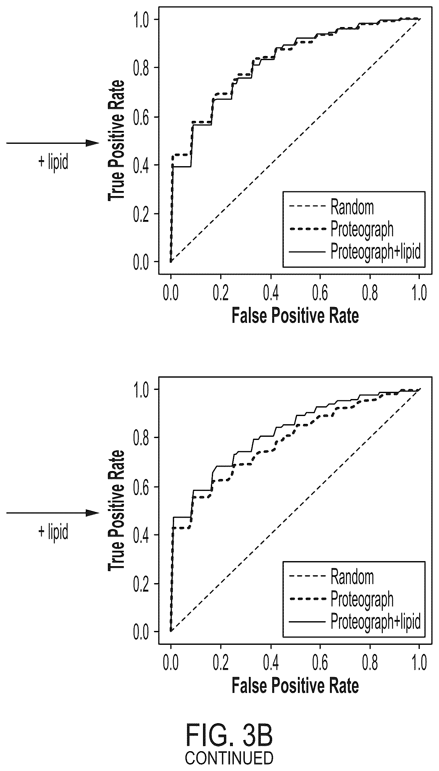 Patent US12504432 Figure 7 – Enhanced detection and quantitation of biomolecules