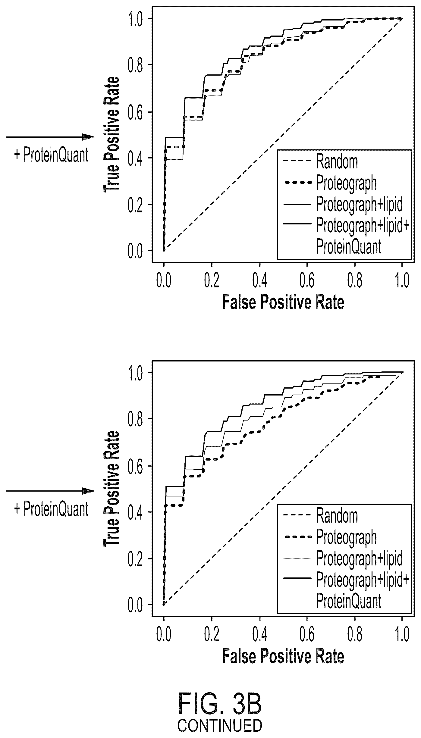 Patent US12504432 Figure 8 – Enhanced detection and quantitation of biomolecules