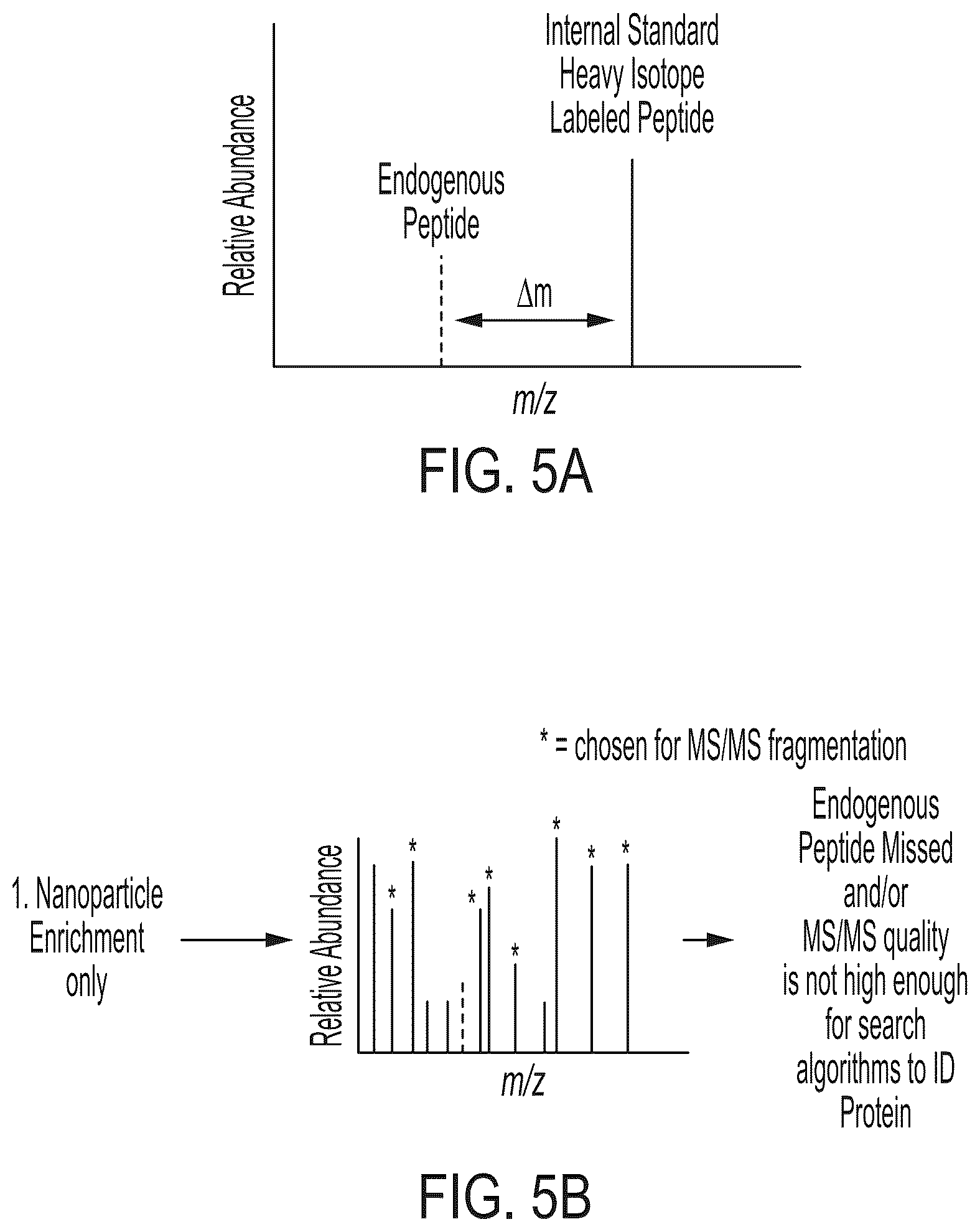 Patent US12504432 Figure 10 – Enhanced detection and quantitation of biomolecules