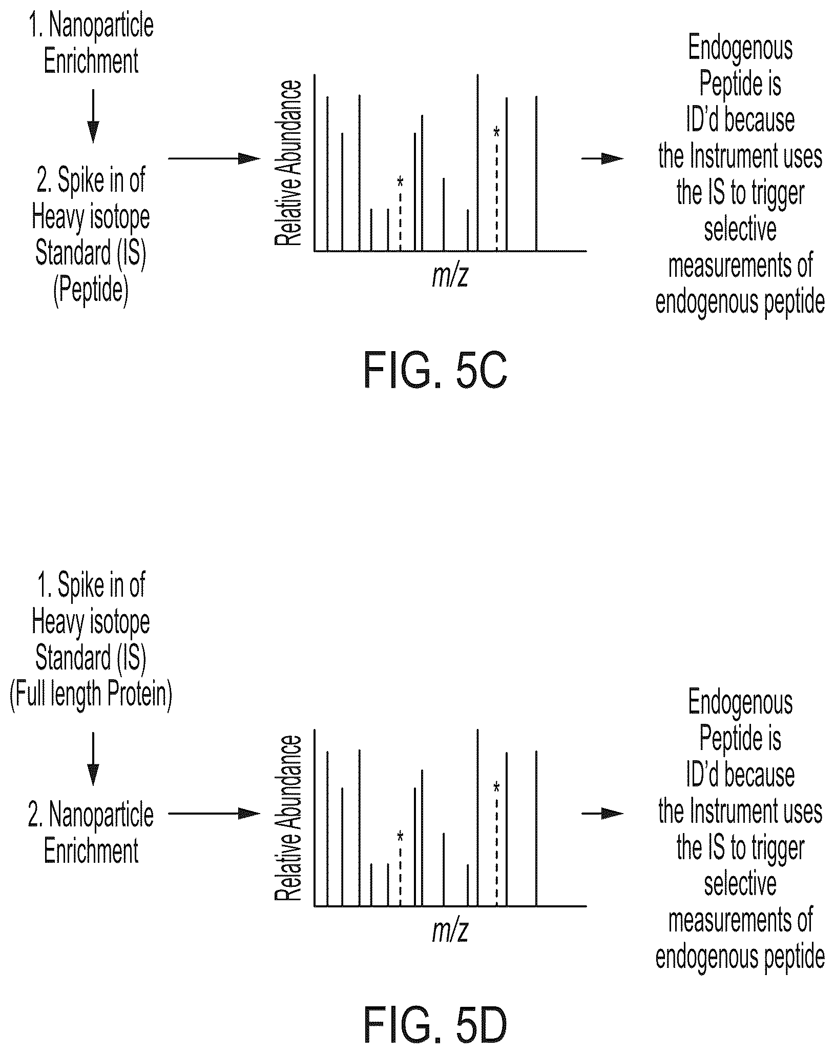 Patent US12504432 Figure 11 – Enhanced detection and quantitation of biomolecules