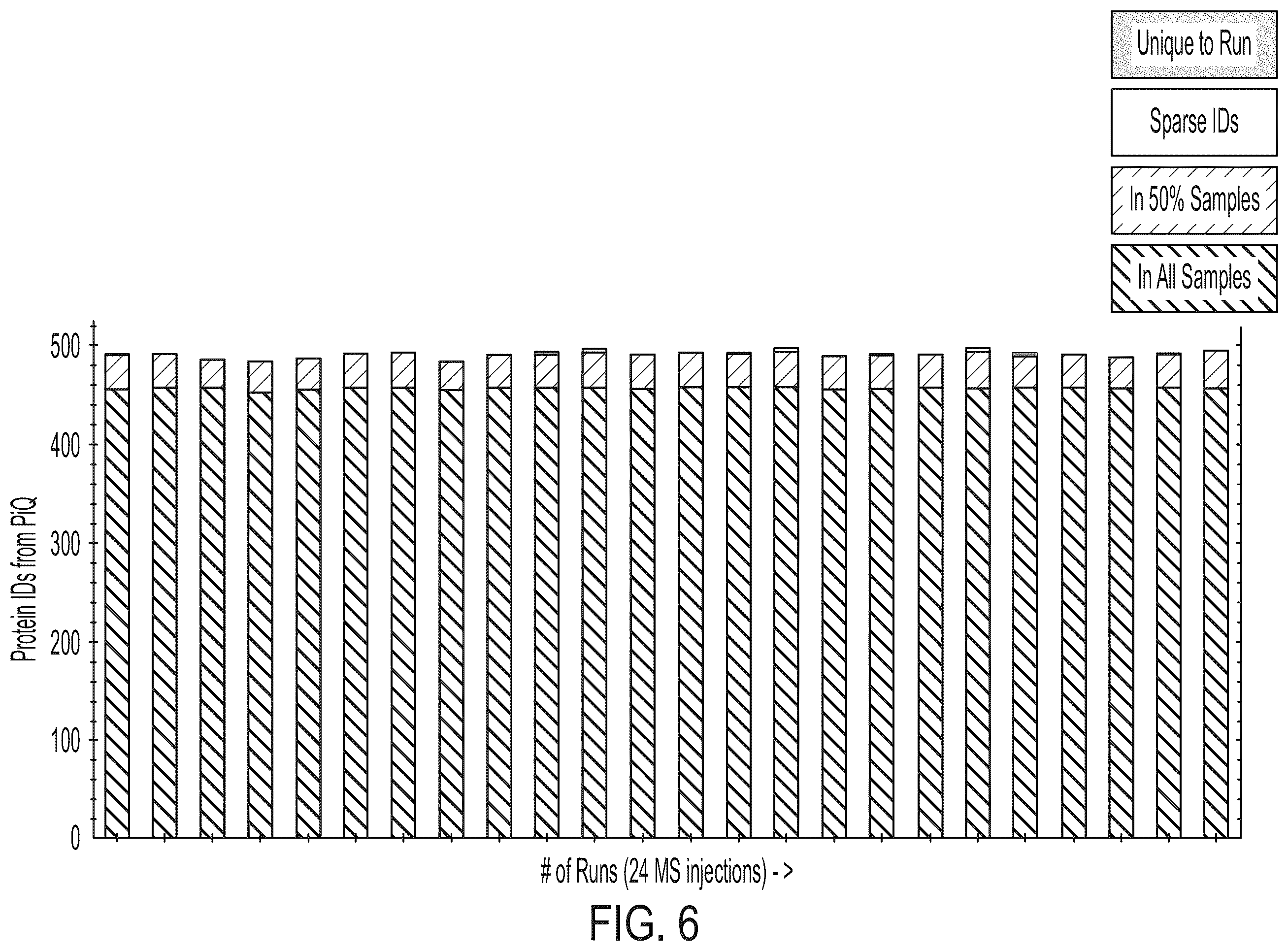 Patent US12504432 Figure 12 – Enhanced detection and quantitation of biomolecules