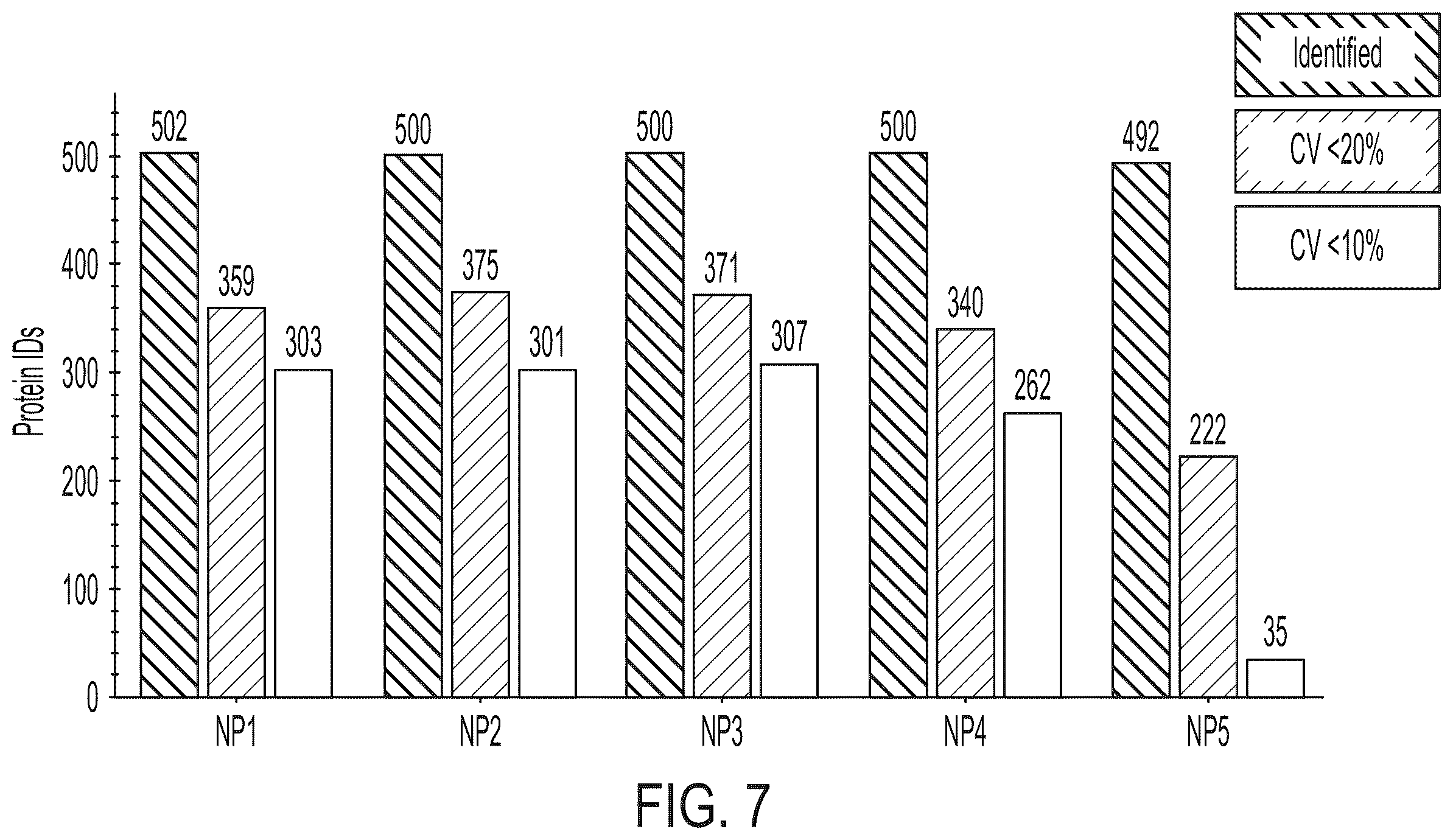 Patent US12504432 Figure 13 – Enhanced detection and quantitation of biomolecules