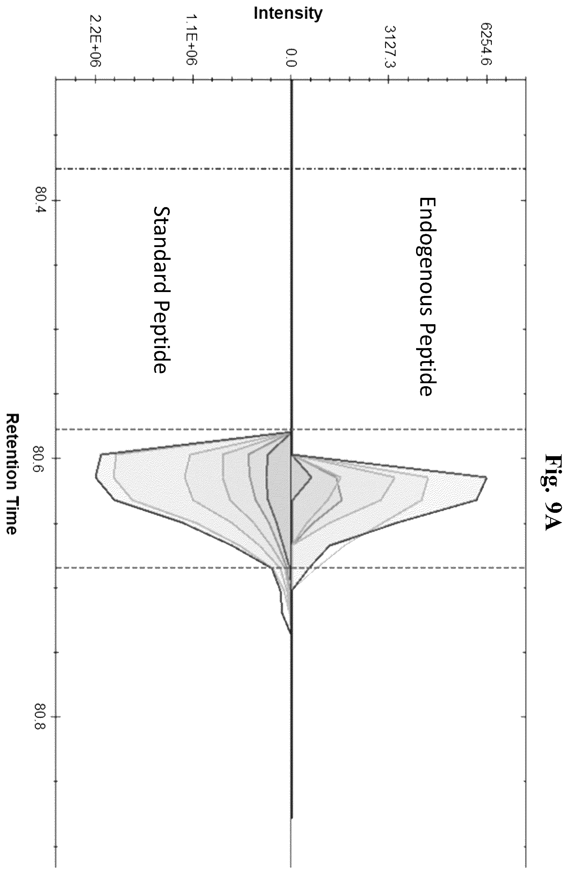 Patent US12504432 Figure 15 – Enhanced detection and quantitation of biomolecules