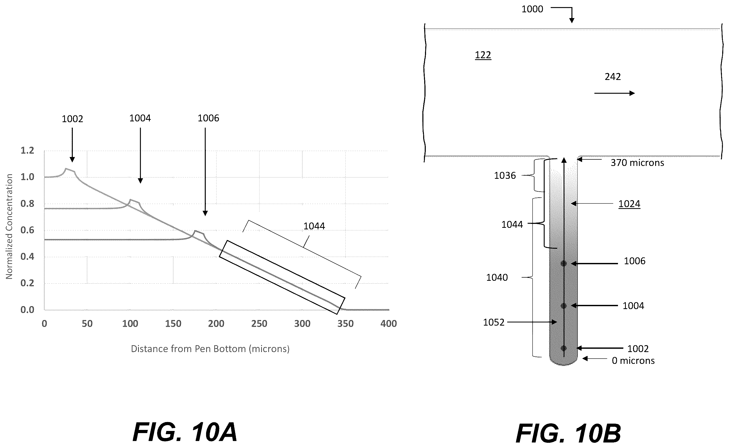 Patent US12504433 Figure 19 – Methods, systems and kits for in-pen assays