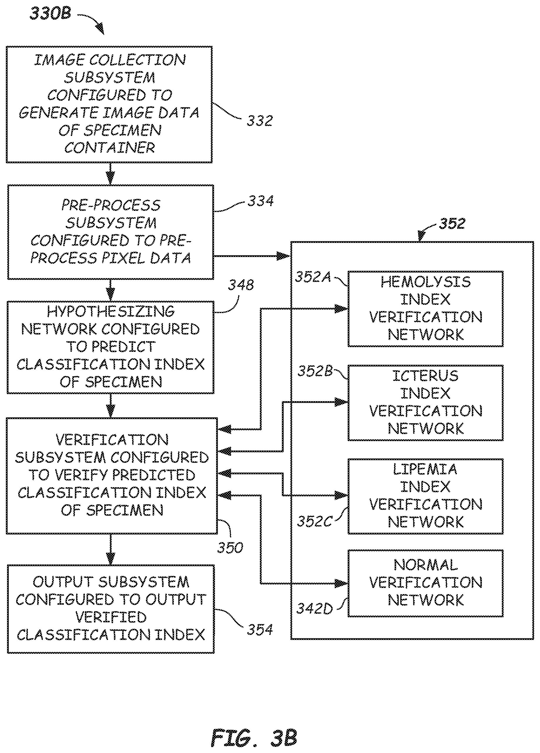Patent US12504435 Figure 4 – Hypothesizing and verification networks and methods for specimen classification