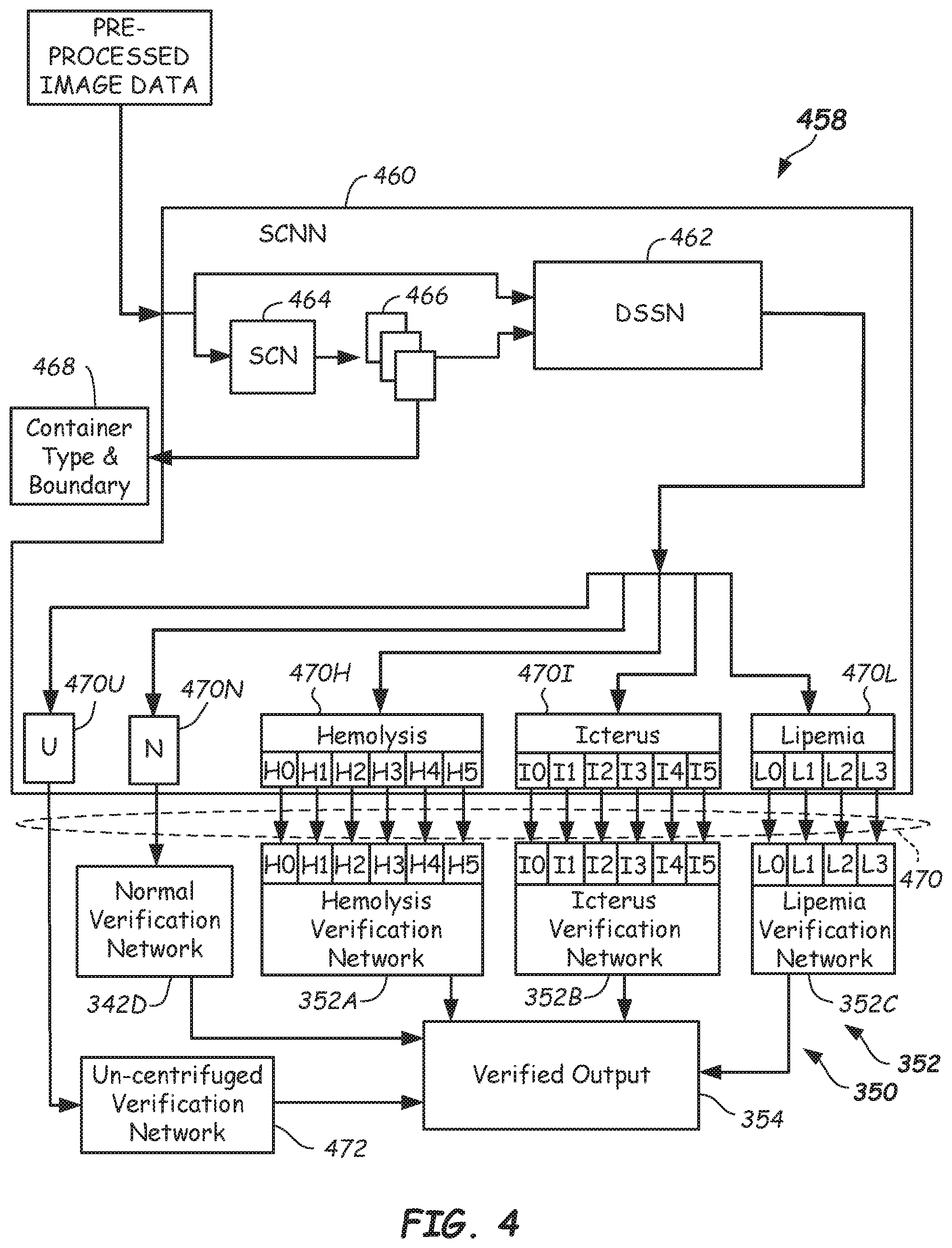 Patent US12504435 Figure 5 – Hypothesizing and verification networks and methods for specimen classification