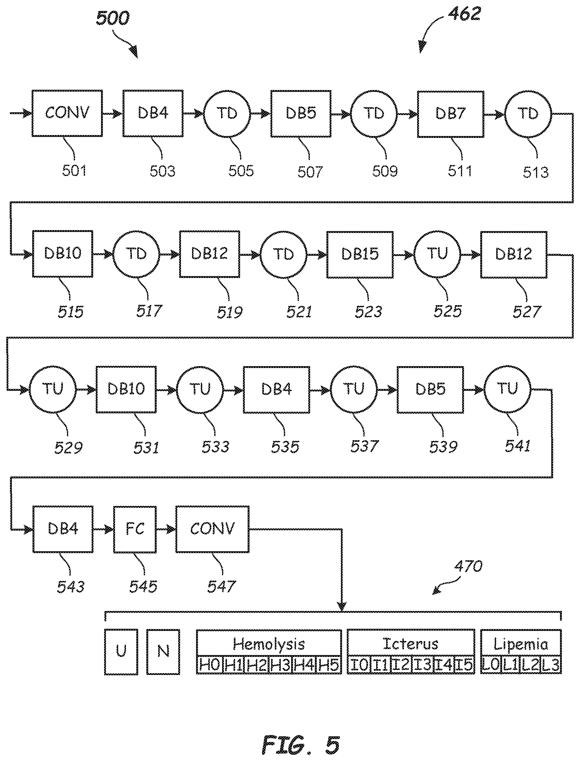 Patent US12504435 Figure 6 – Hypothesizing and verification networks and methods for specimen classification