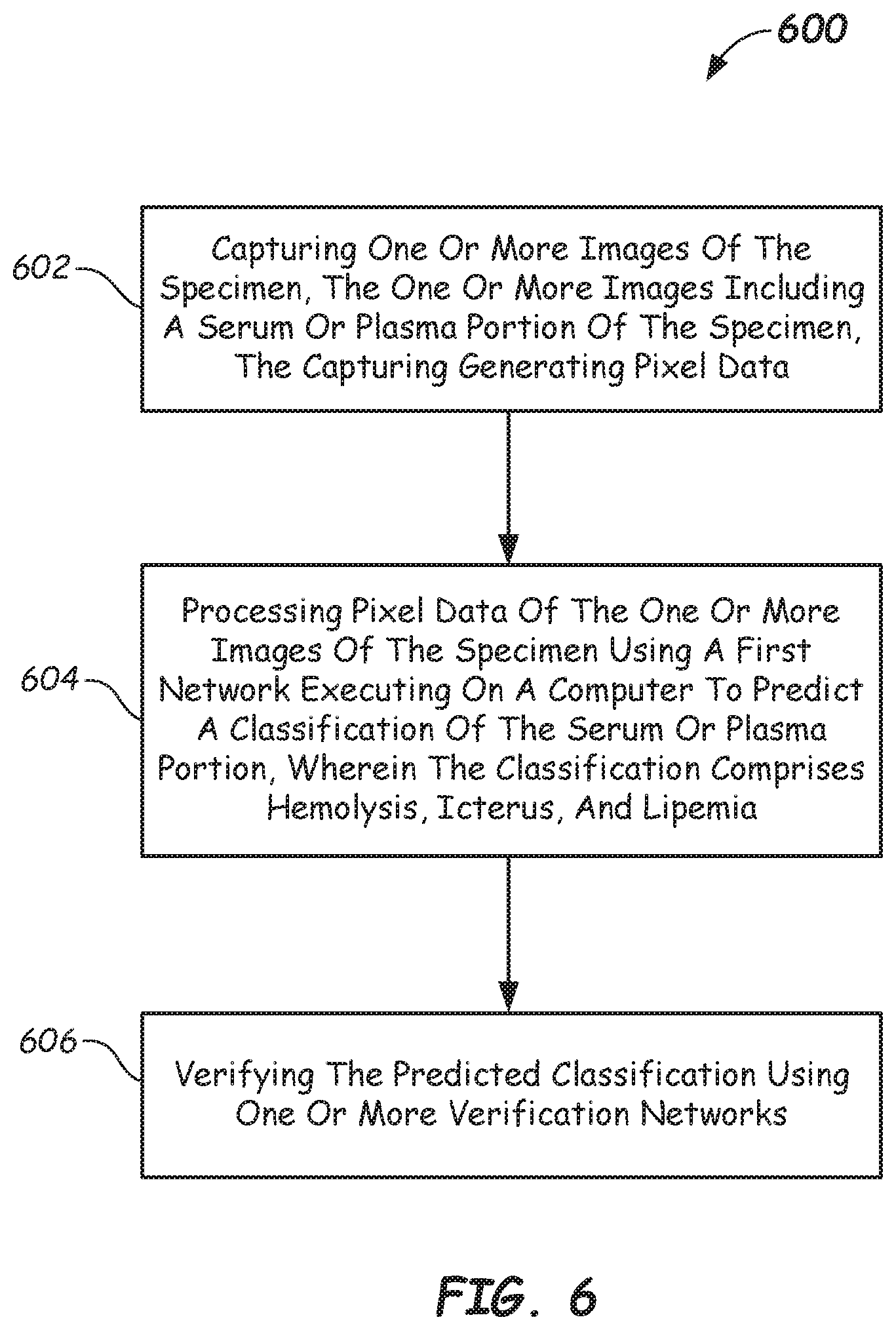 Patent US12504435 Figure 7 – Hypothesizing and verification networks and methods for specimen classification