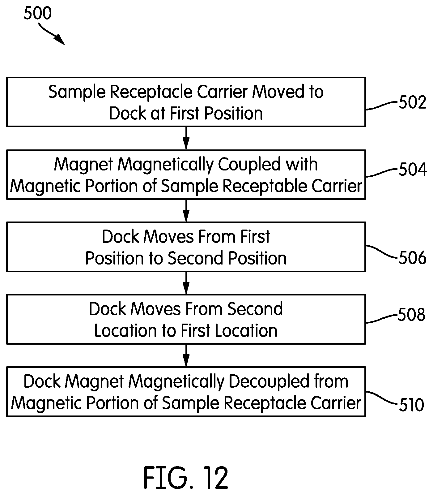 Patent US12504436 Figure 10 – Laboratory automated systems for transporting sample receptacle carriers