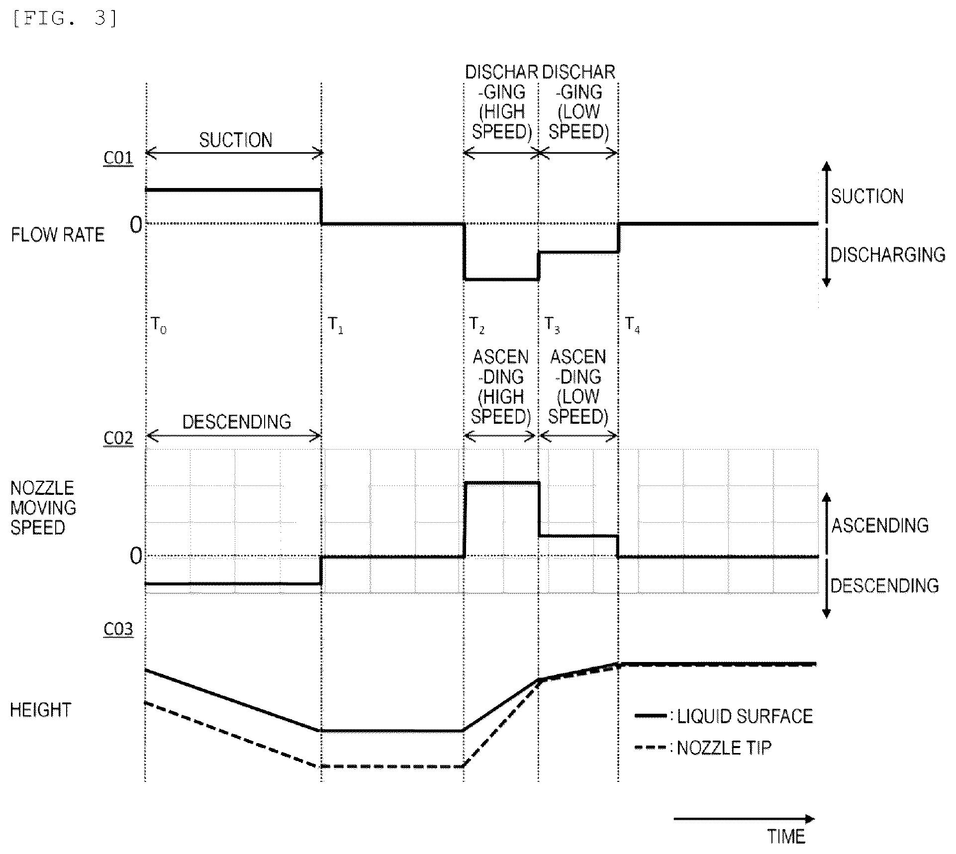 Patent US12504437 Figure 2 – Automatic analysis device