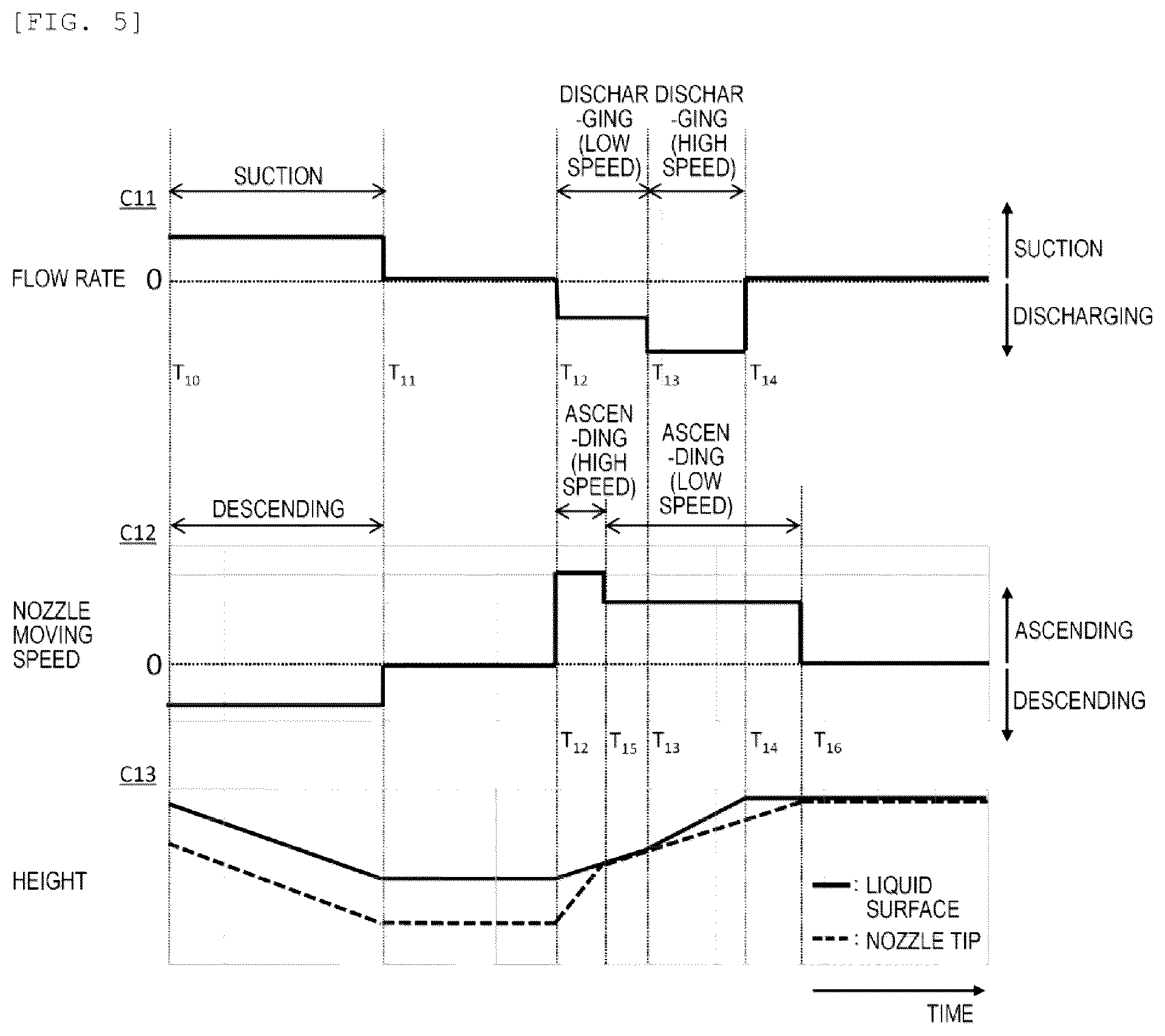 Patent US12504437 Figure 4 – Automatic analysis device
