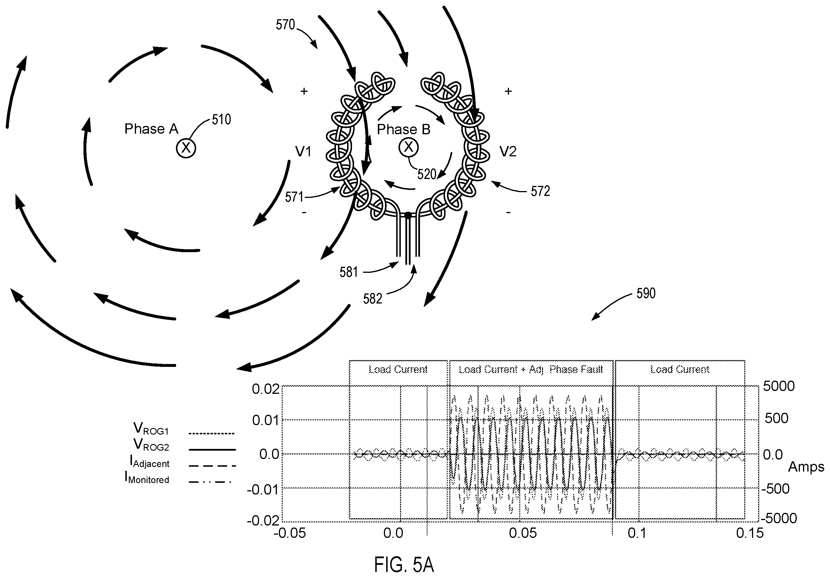 Patent US12504446 Figure 10 – Fault current sensor with adjacent phase fault immunity
