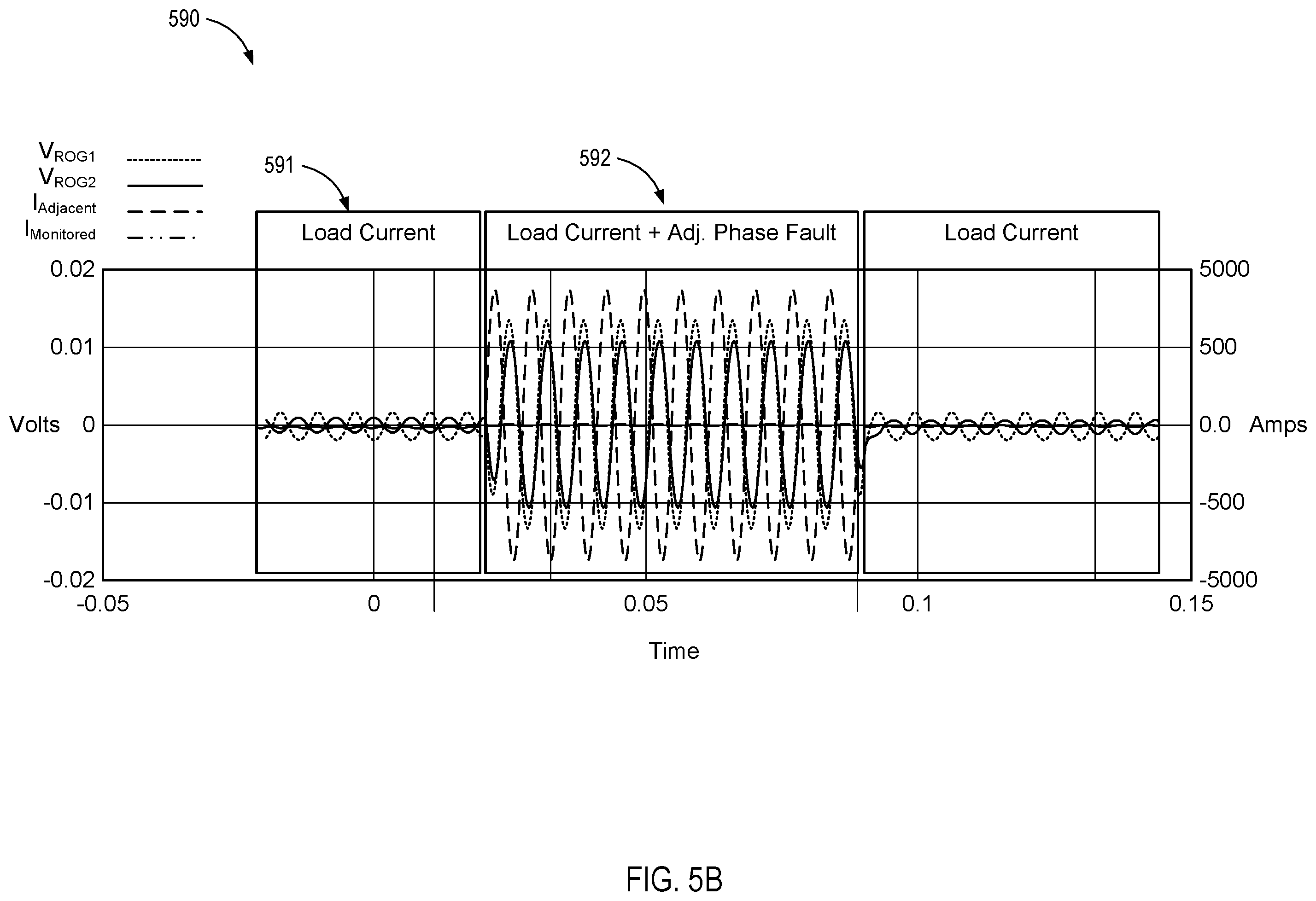 Patent US12504446 Figure 11 – Fault current sensor with adjacent phase fault immunity