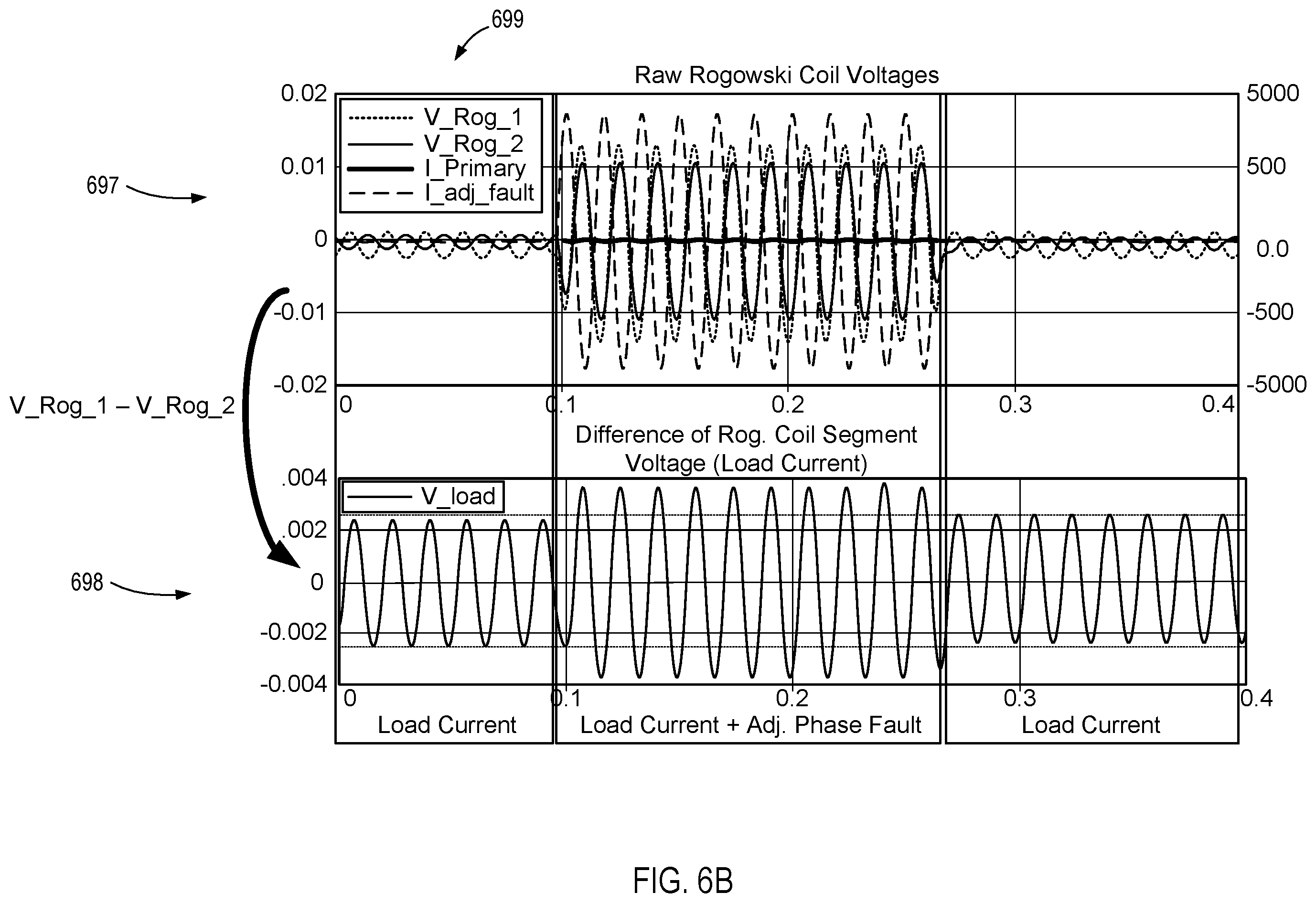 Patent US12504446 Figure 13 – Fault current sensor with adjacent phase fault immunity