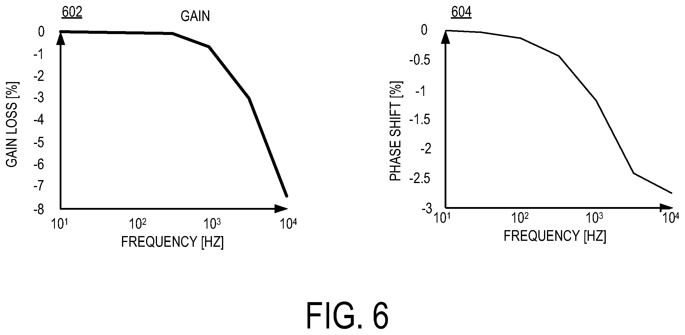Patent US12504448 Figure 11 – Conductor design with improved cross-talk error