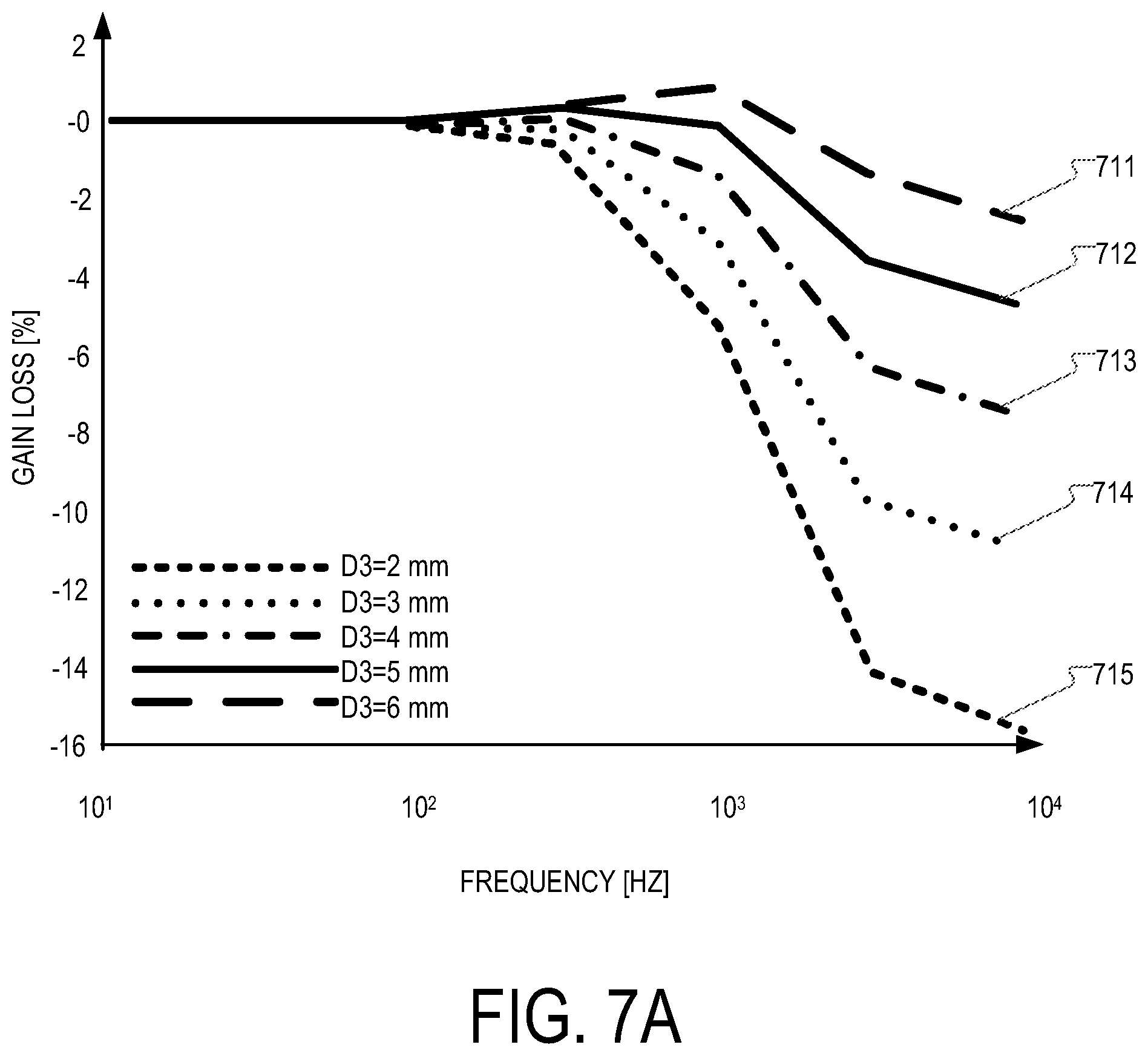 Patent US12504448 Figure 12 – Conductor design with improved cross-talk error