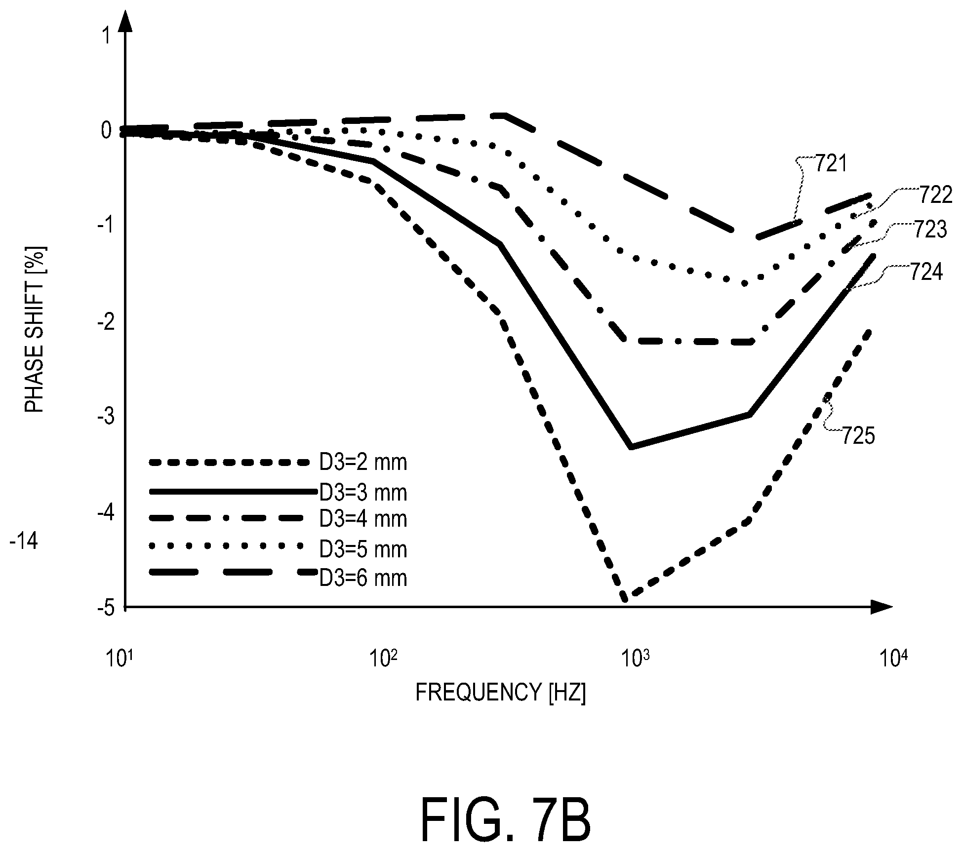 Patent US12504448 Figure 13 – Conductor design with improved cross-talk error