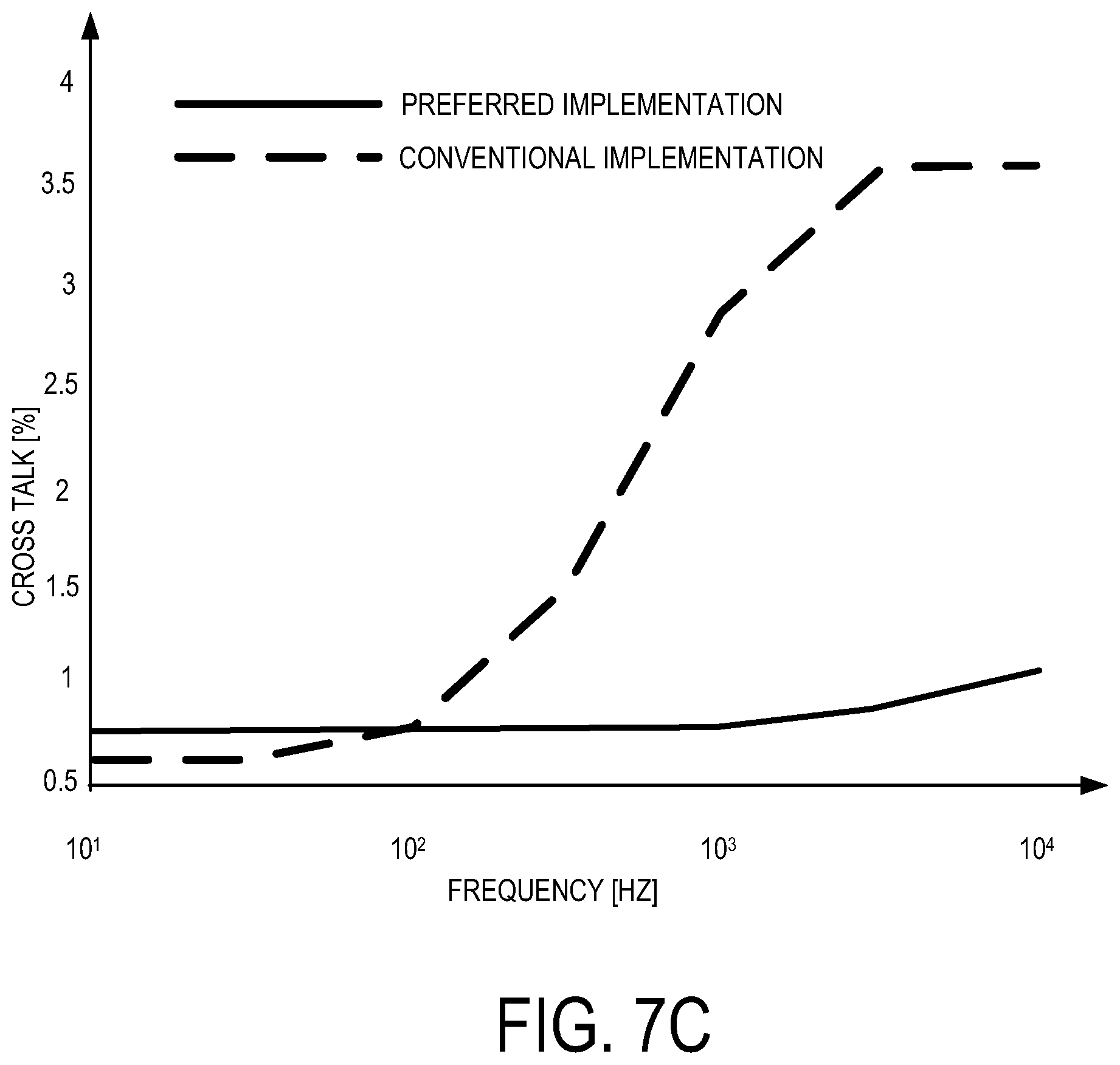 Patent US12504448 Figure 14 – Conductor design with improved cross-talk error