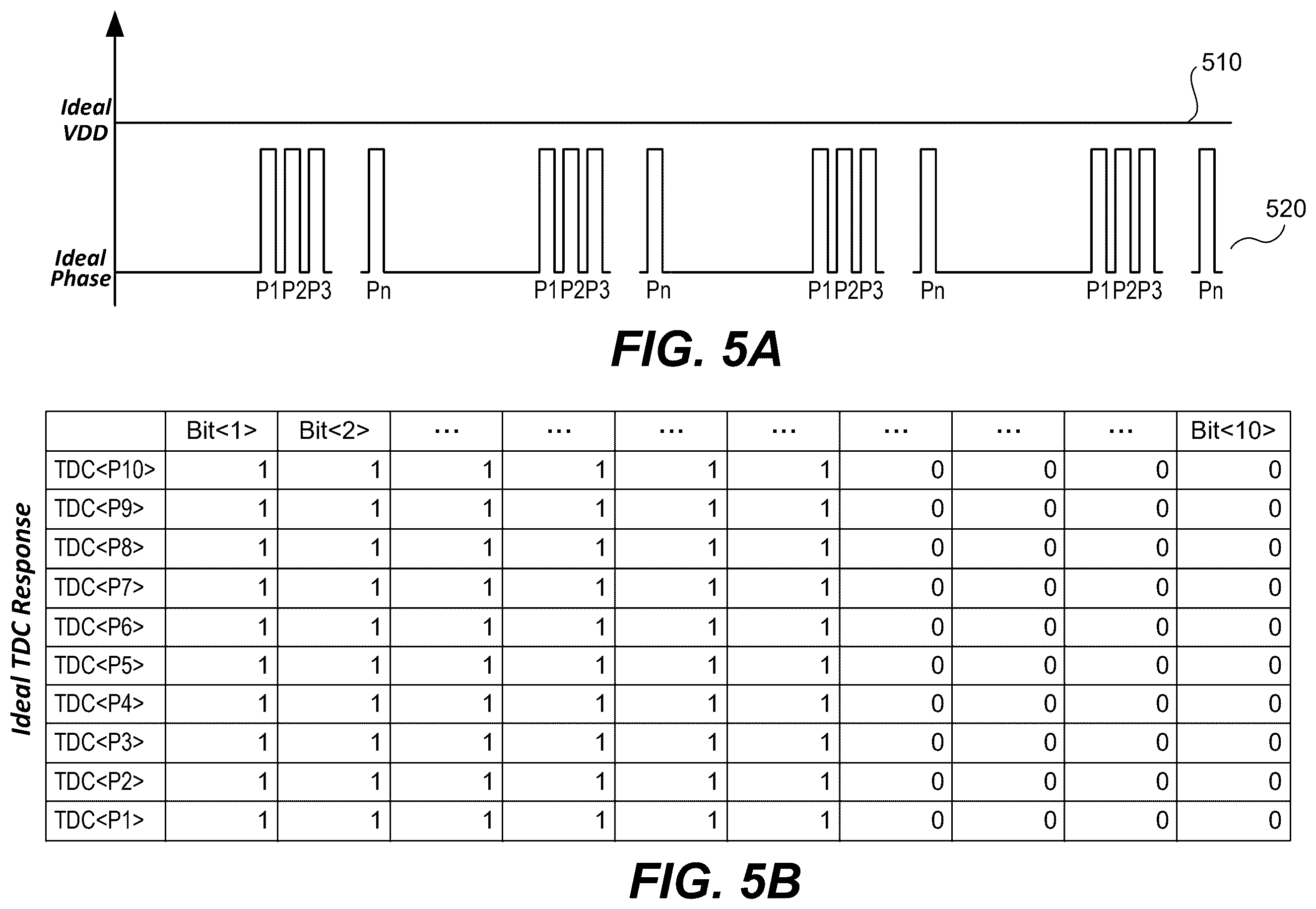 Patent US12504449 Figure 4 – Supply voltage droop detector