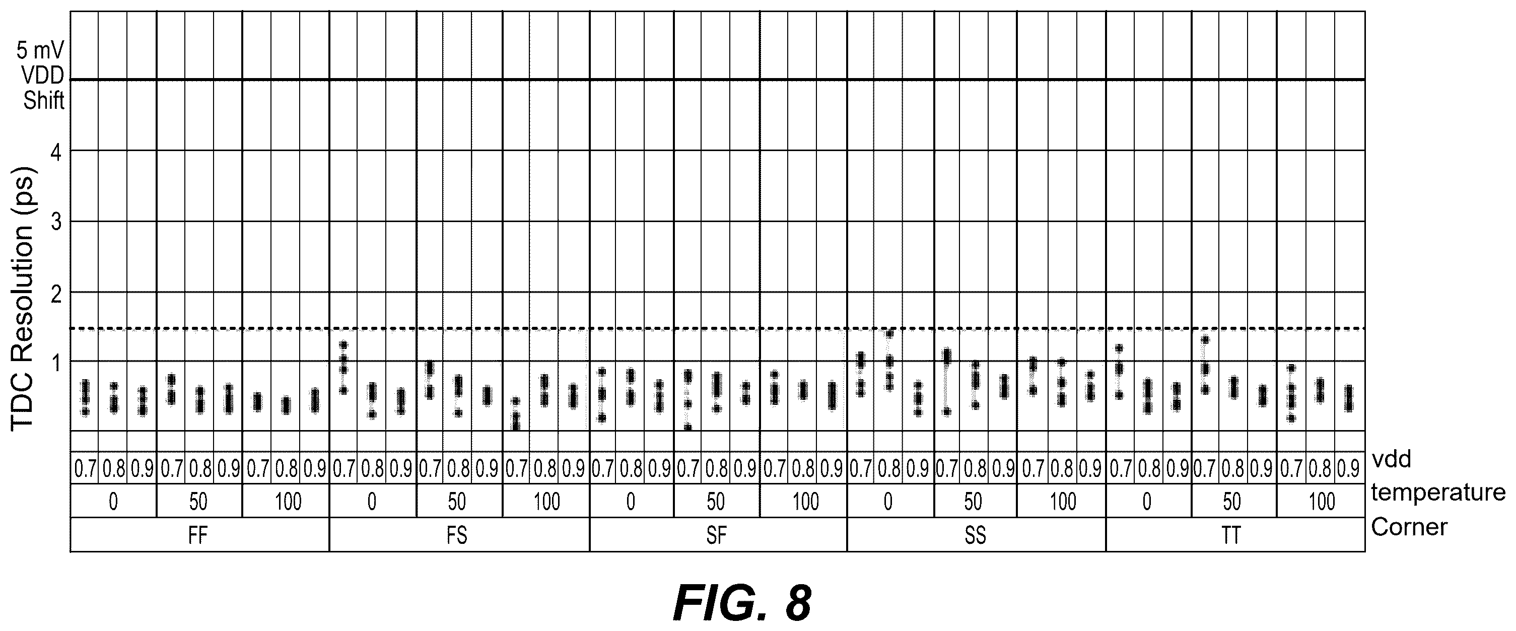 Patent US12504449 Figure 9 – Supply voltage droop detector