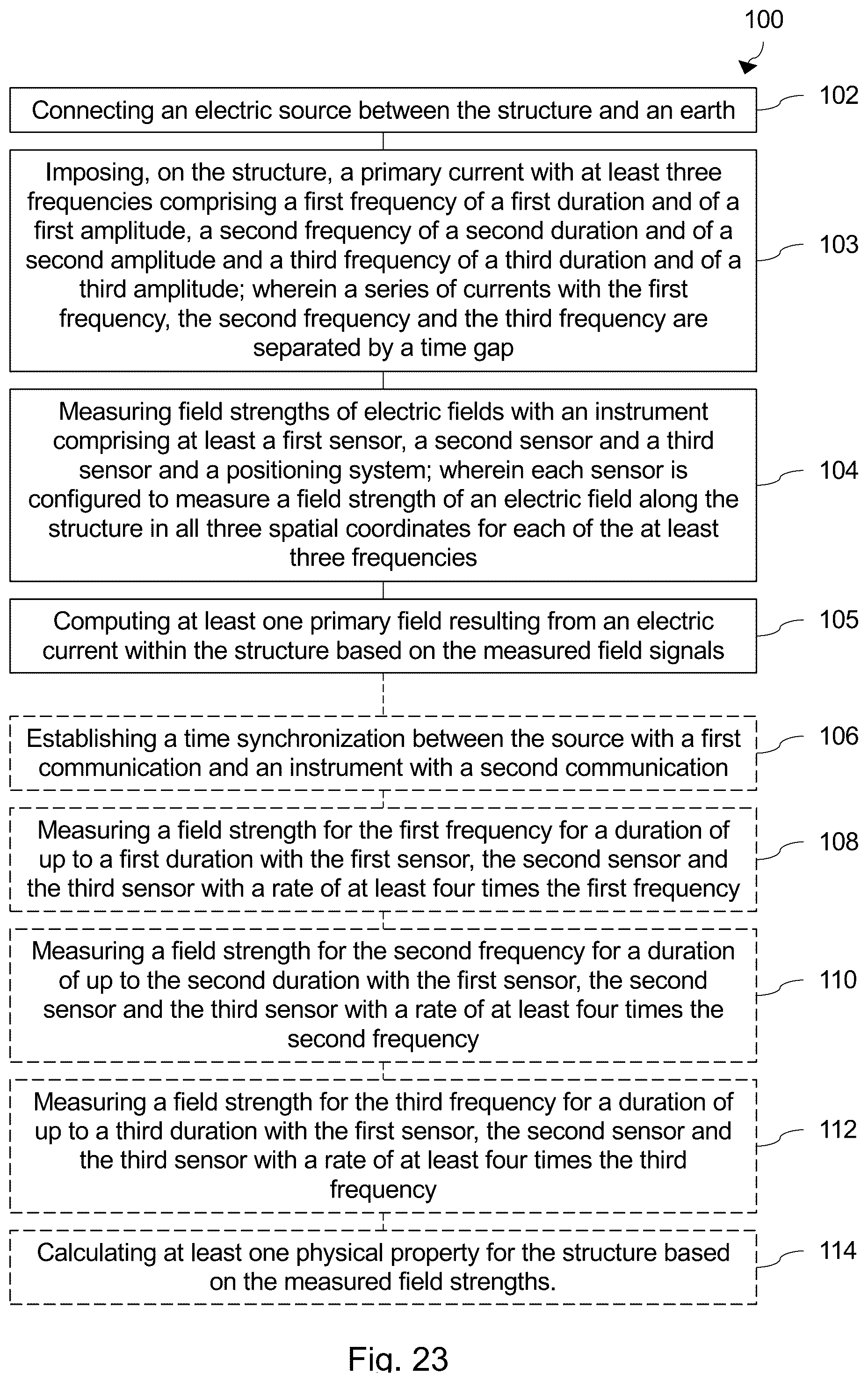 Patent US12504453 Figure 16 – Method and system for assessing a metallic structure arranged within an electrolyte