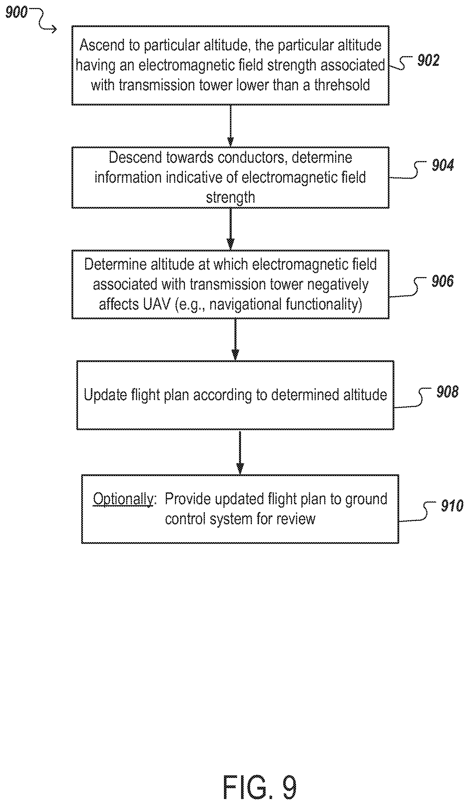 Patent US12504454 Figure 15 – Unmanned aerial vehicle electromagnetic avoidance and utilization system