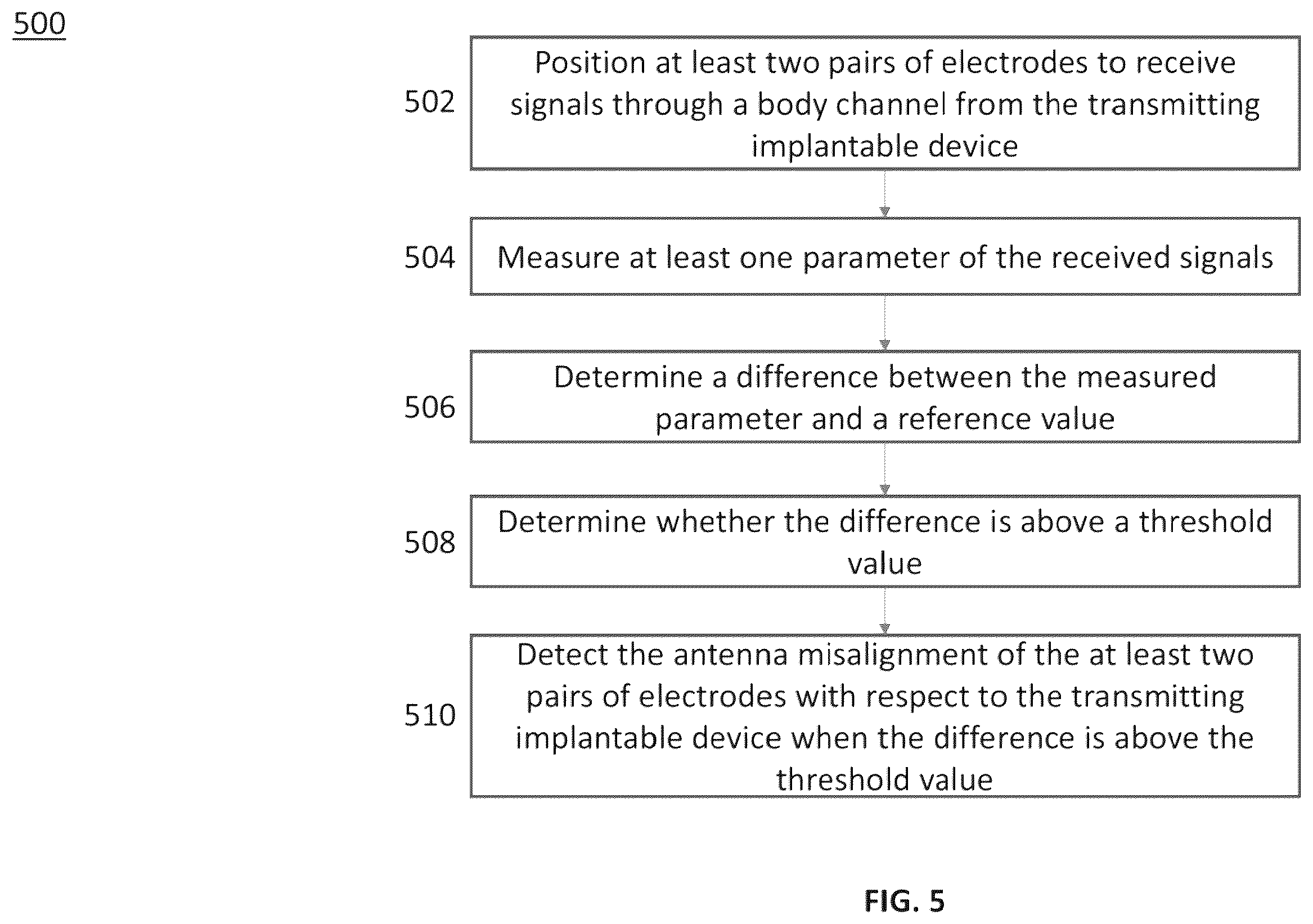 Patent US12504455 Figure 5 – Device and method for detecting antenna misalignment in a near field communication network
