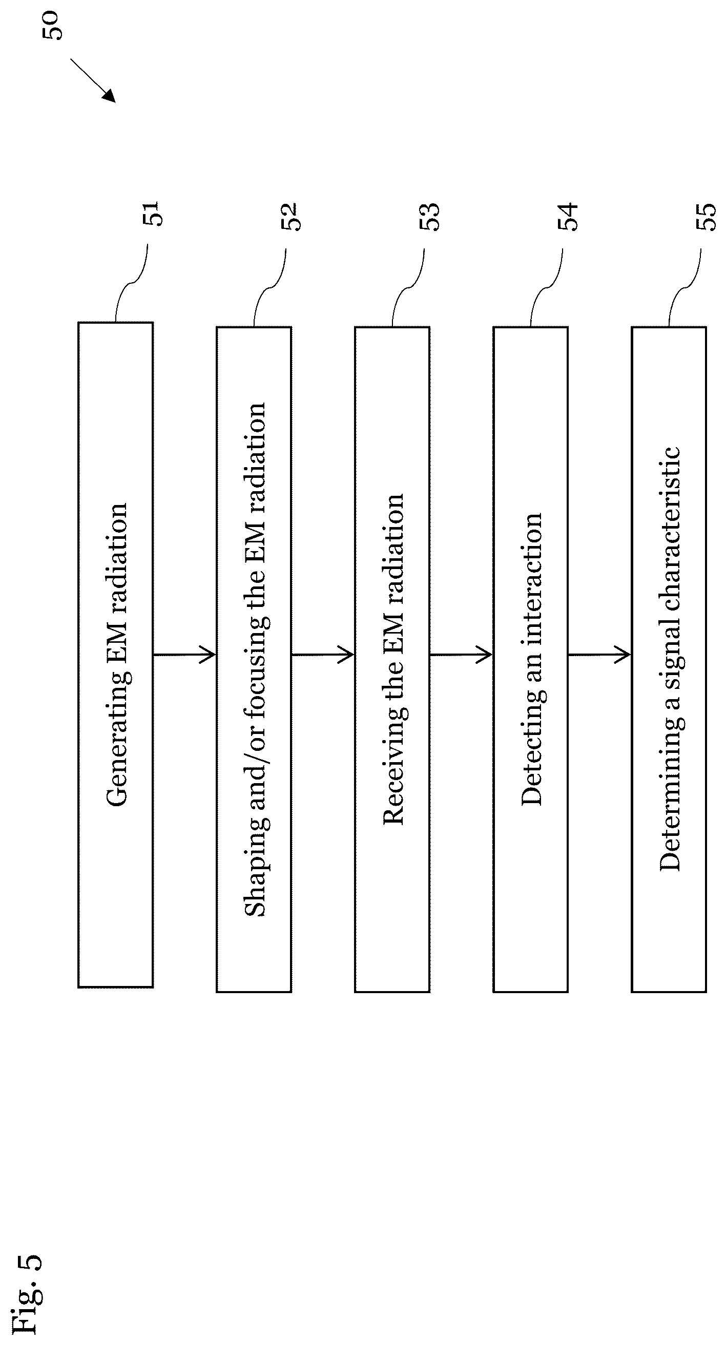 Patent US12504456 Figure 5 – Quantum sensor system for sensing electromagnetic radiation