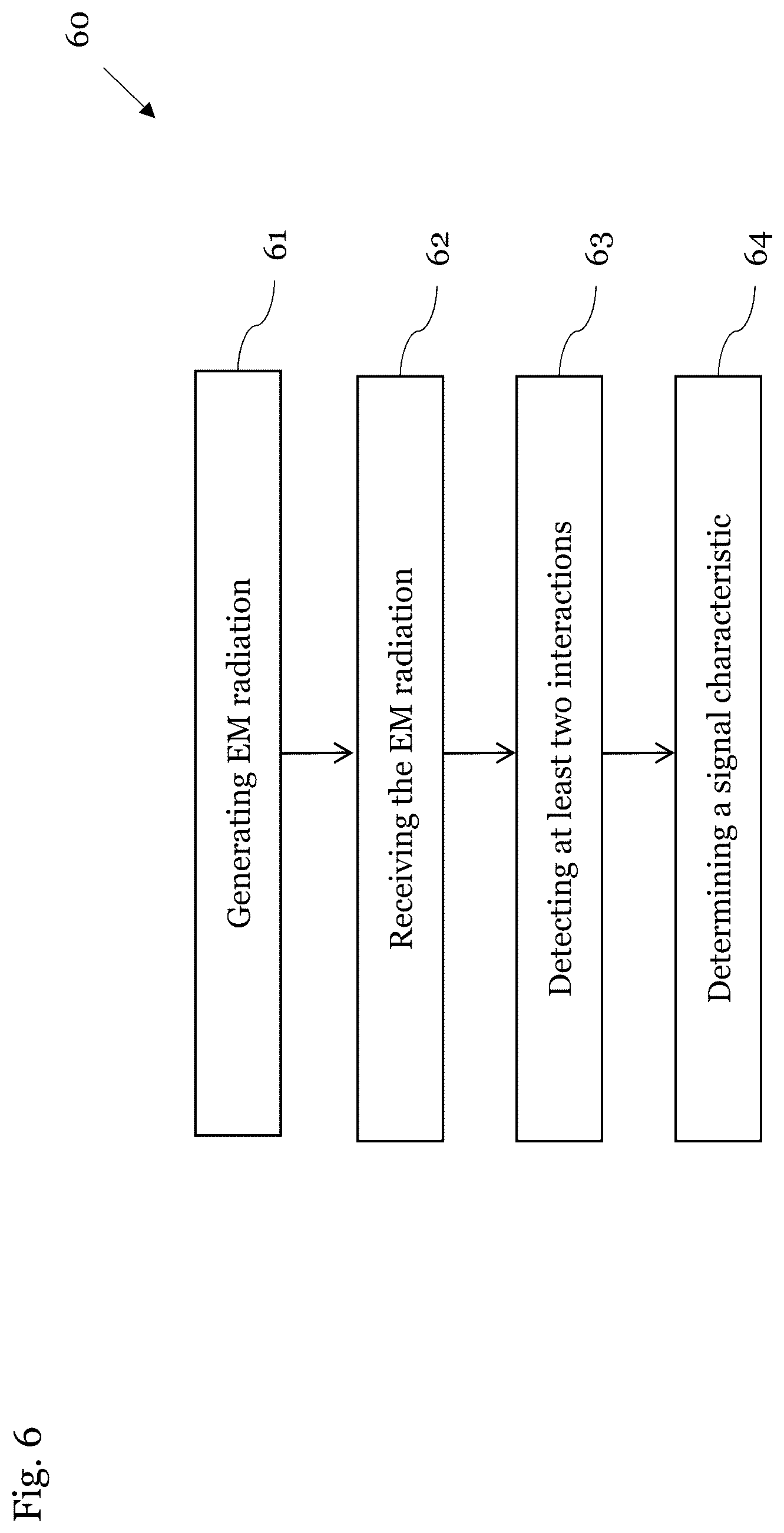 Patent US12504456 Figure 6 – Quantum sensor system for sensing electromagnetic radiation