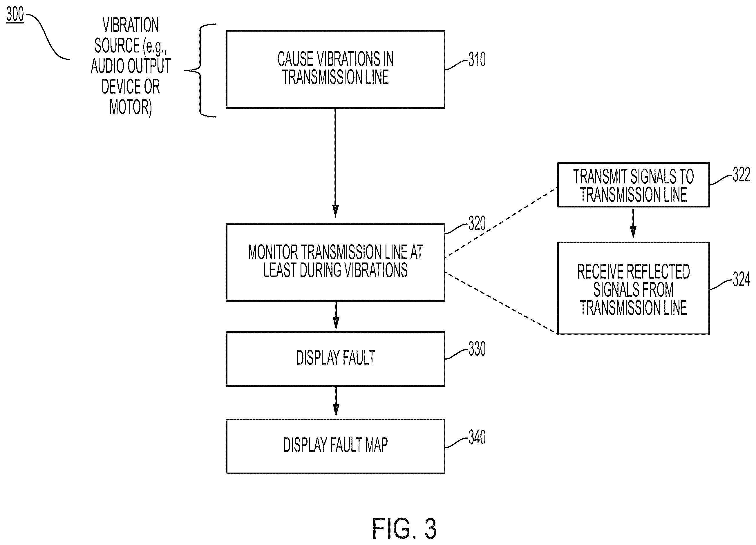 Patent US12504459 Figure 3 – Injecting vibrations to detect a fault in a transmission line