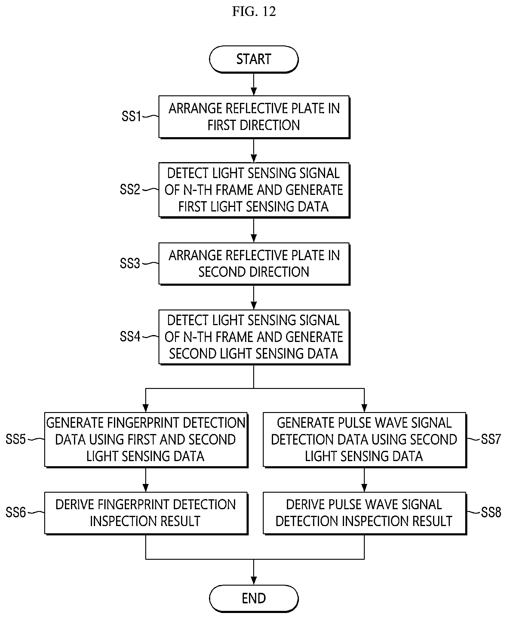 Patent US12504460 Figure 10 – Display panel inspection device evaluating light detection characteristics