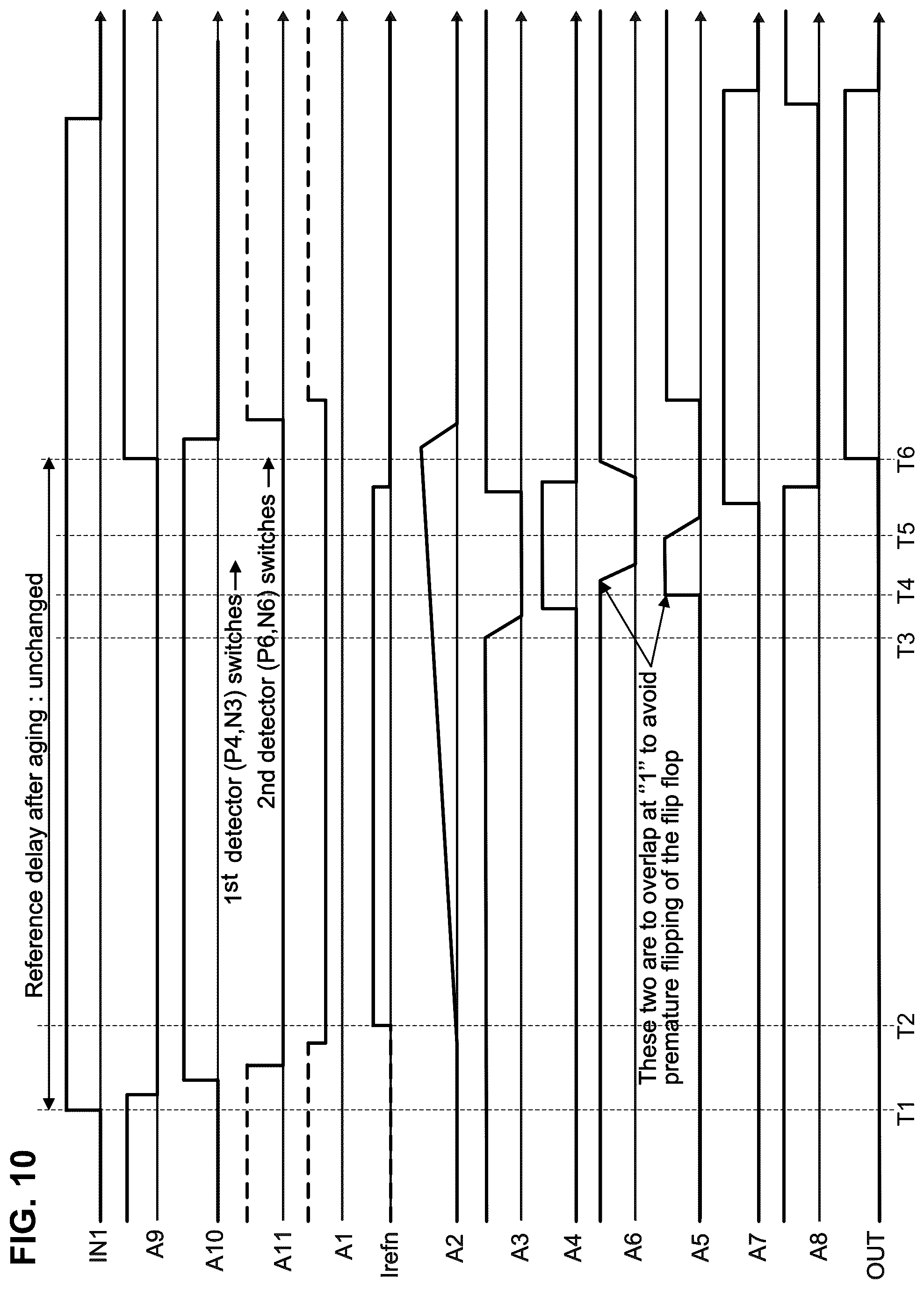 Patent US12504461 Figure 5 – Aging proof delay circuit