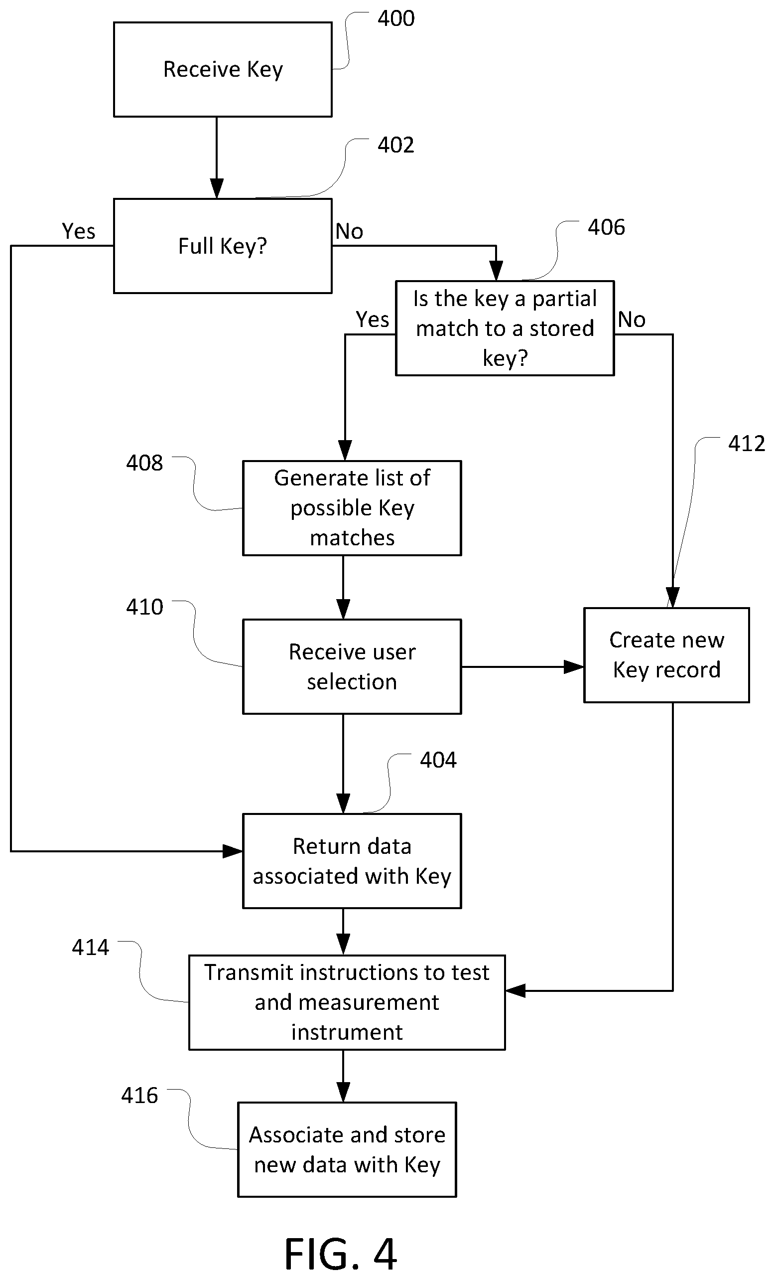 Patent US12504466 Figure 4 – Automated recognition of a device under test