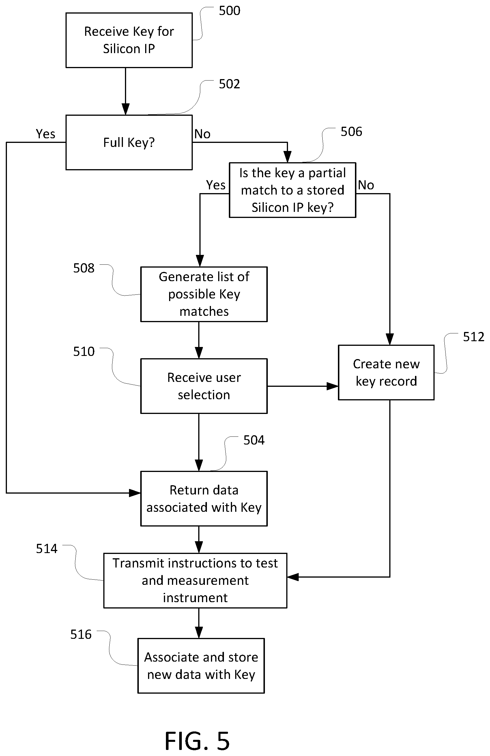 Patent US12504466 Figure 5 – Automated recognition of a device under test