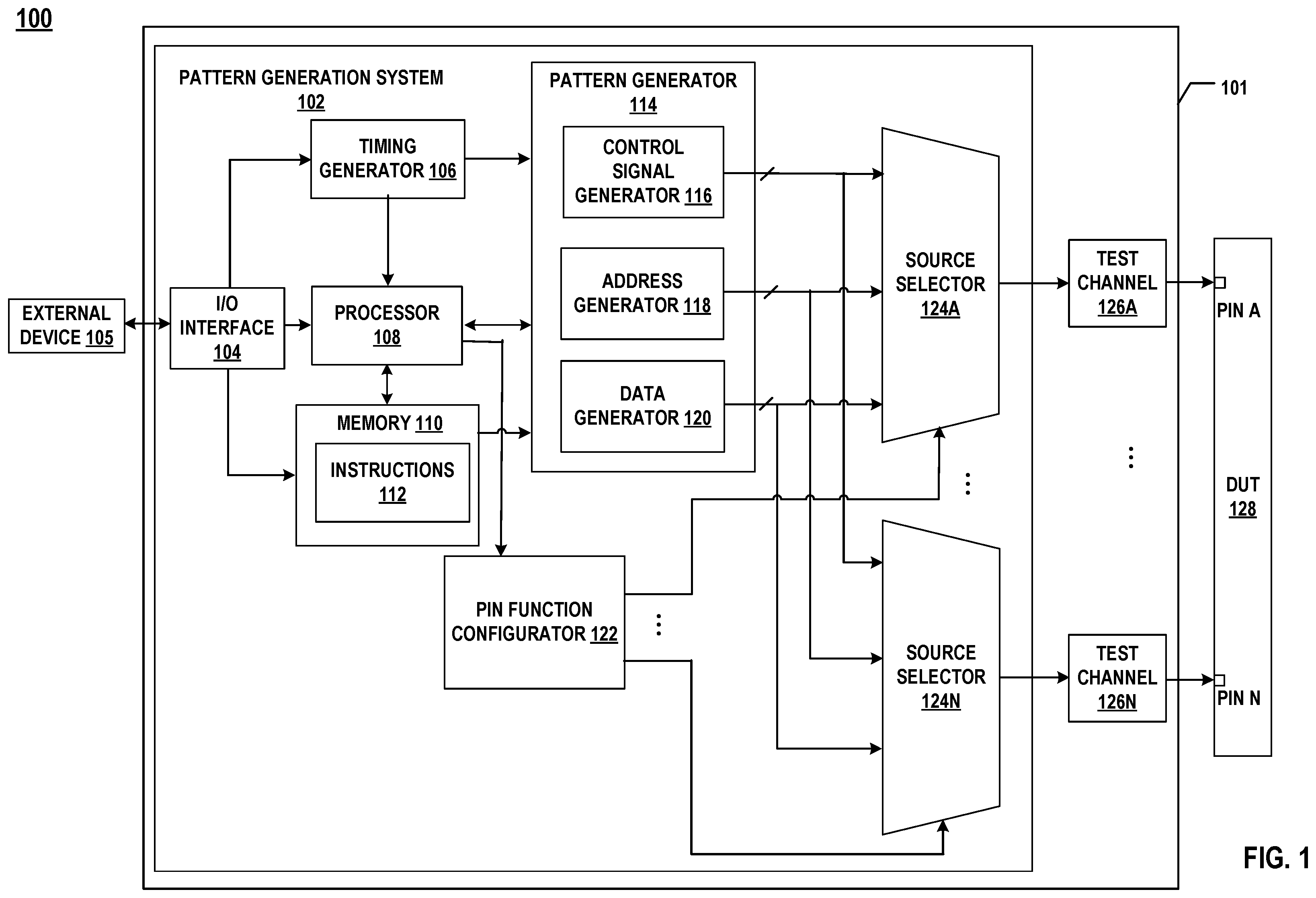 Patent US12504470 Figure 1 – Pattern generation system with pin function mapping