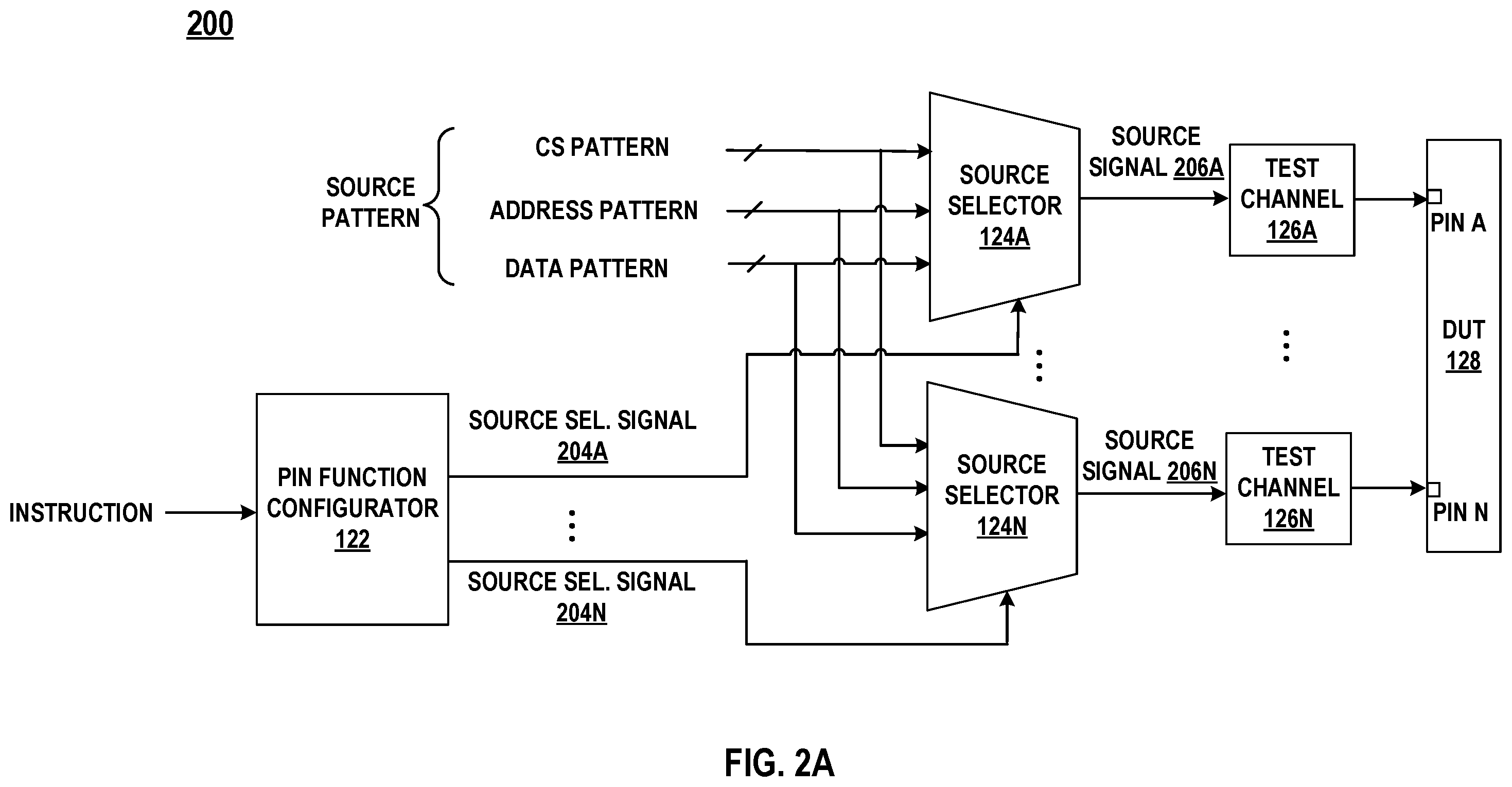 Patent US12504470 Figure 2 – Pattern generation system with pin function mapping