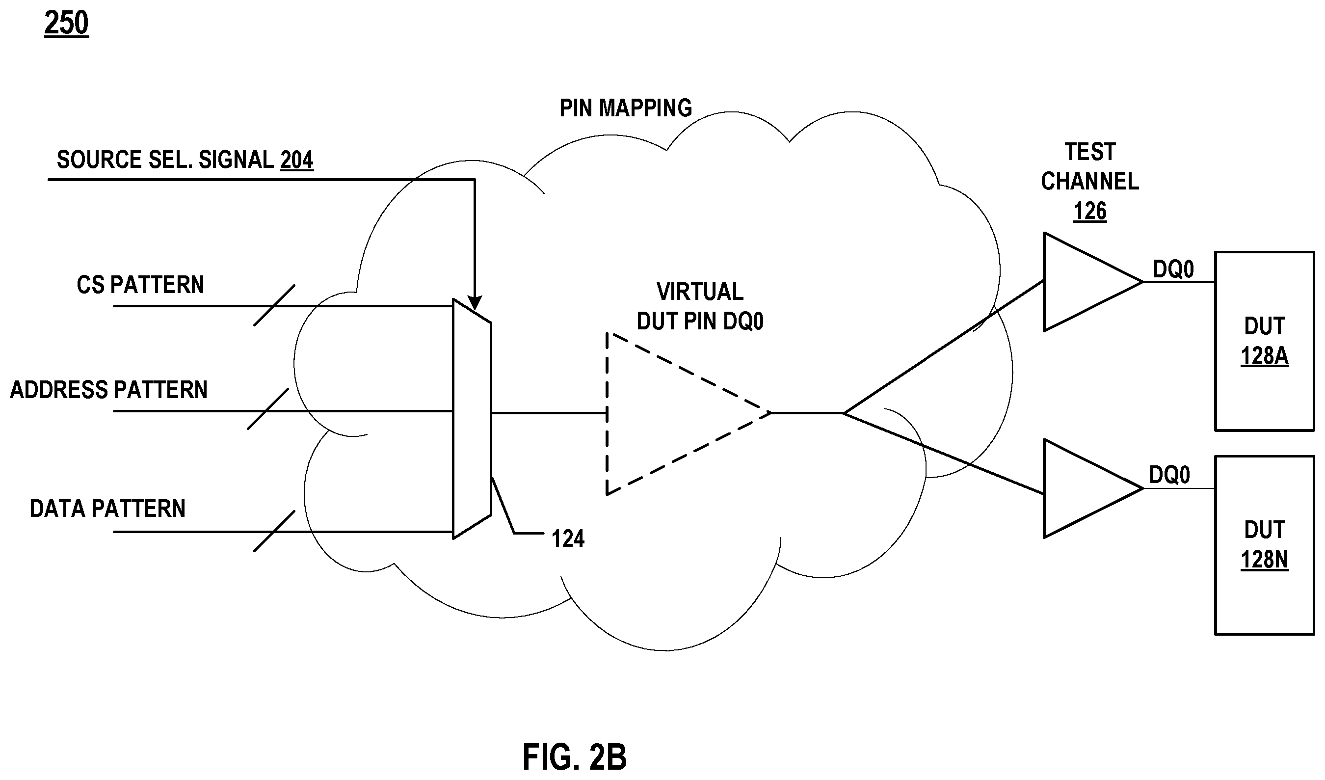 Patent US12504470 Figure 3 – Pattern generation system with pin function mapping